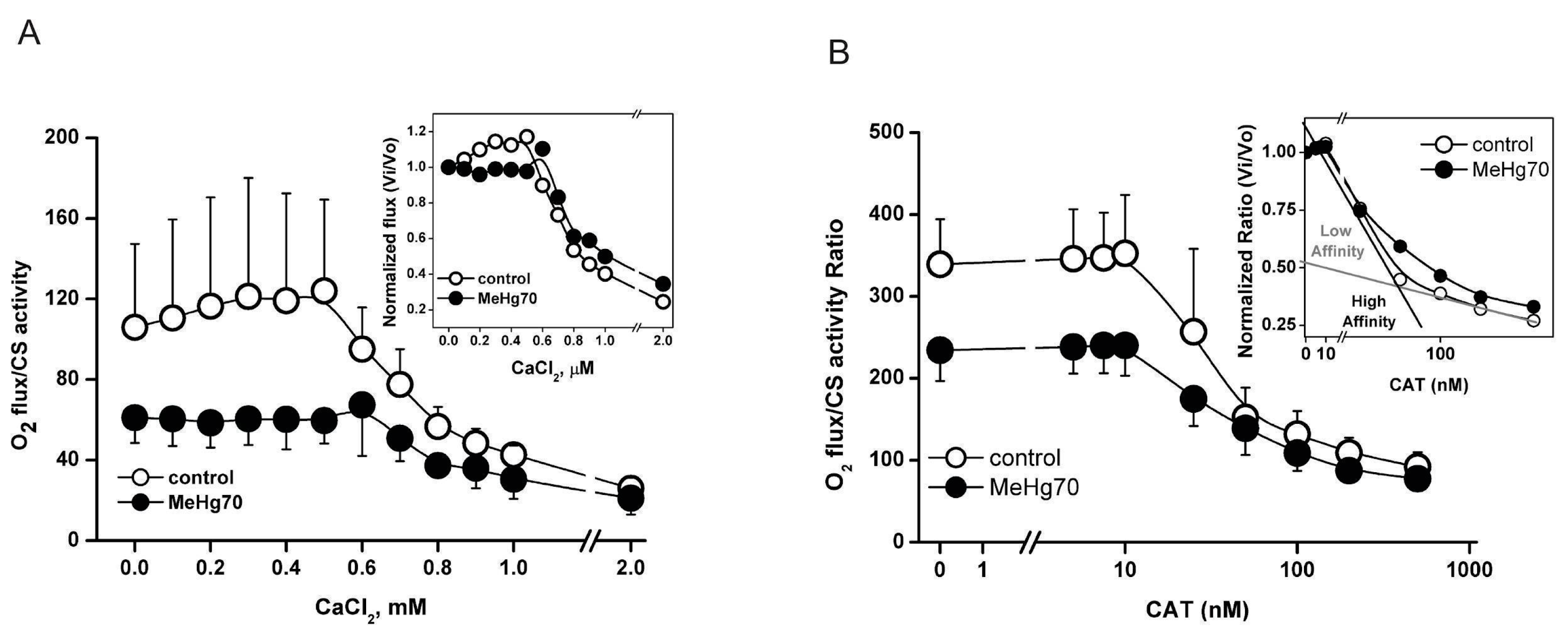 Toxics 12 00712 g007