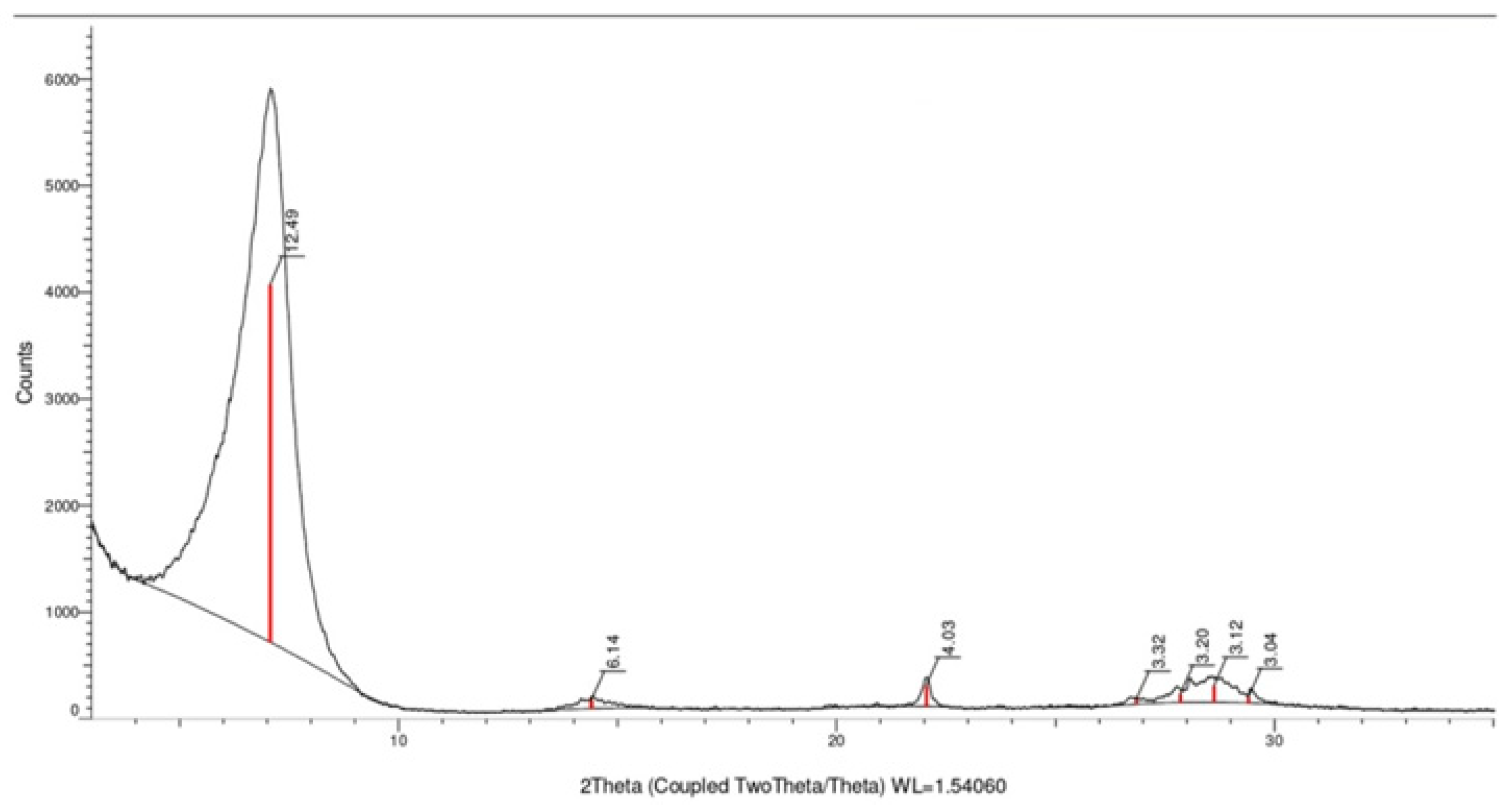 Toxics 12 00713 g001