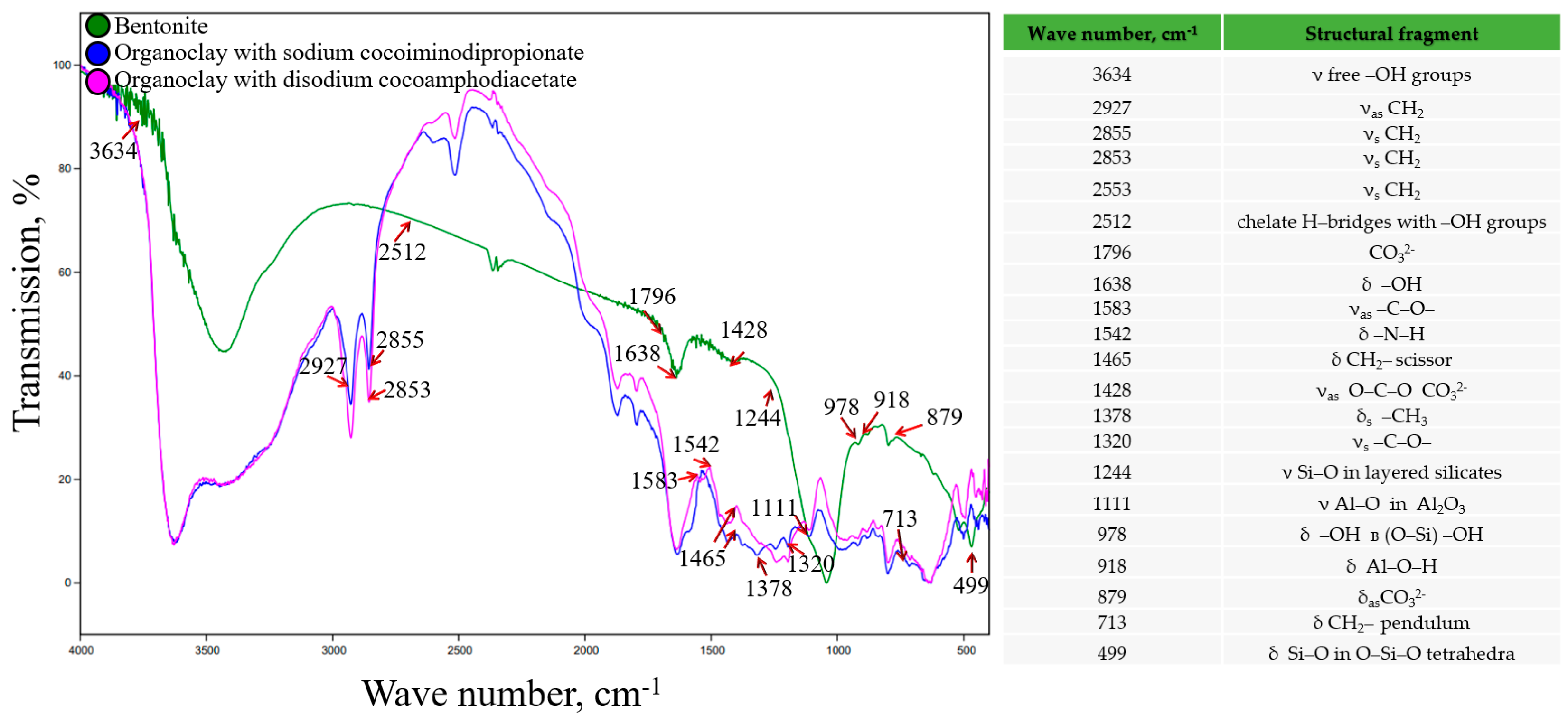 Toxics 12 00713 g002