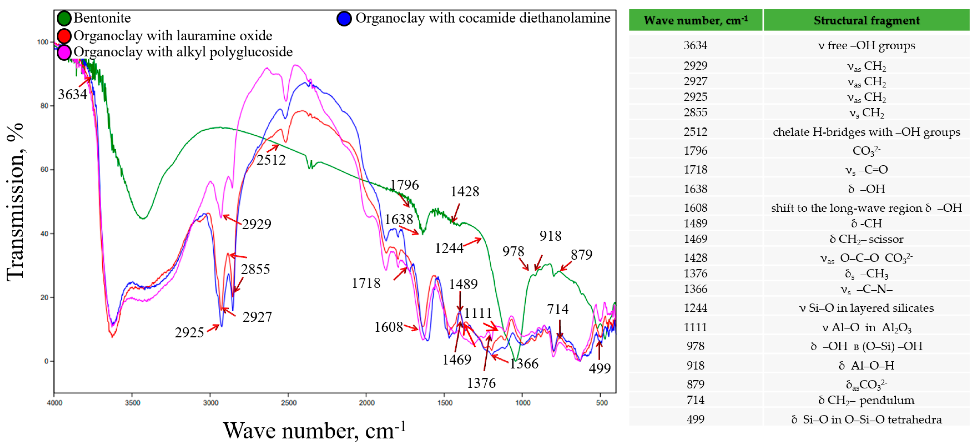 Toxics 12 00713 g003