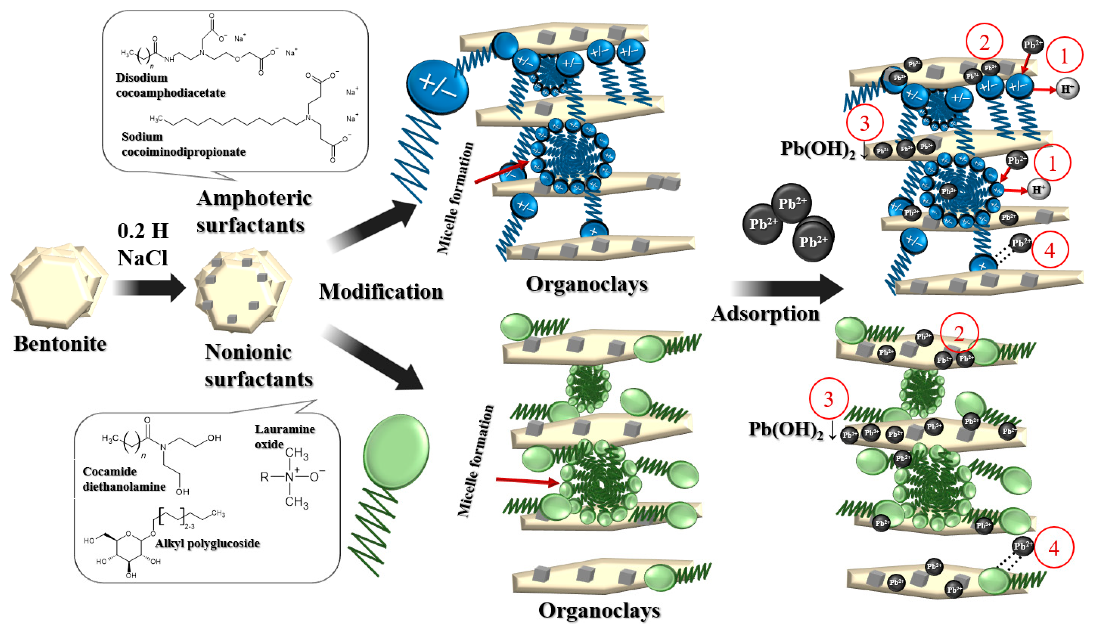Toxics 12 00713 g007