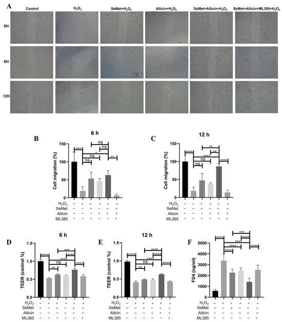 Toxics 12 00719 g007