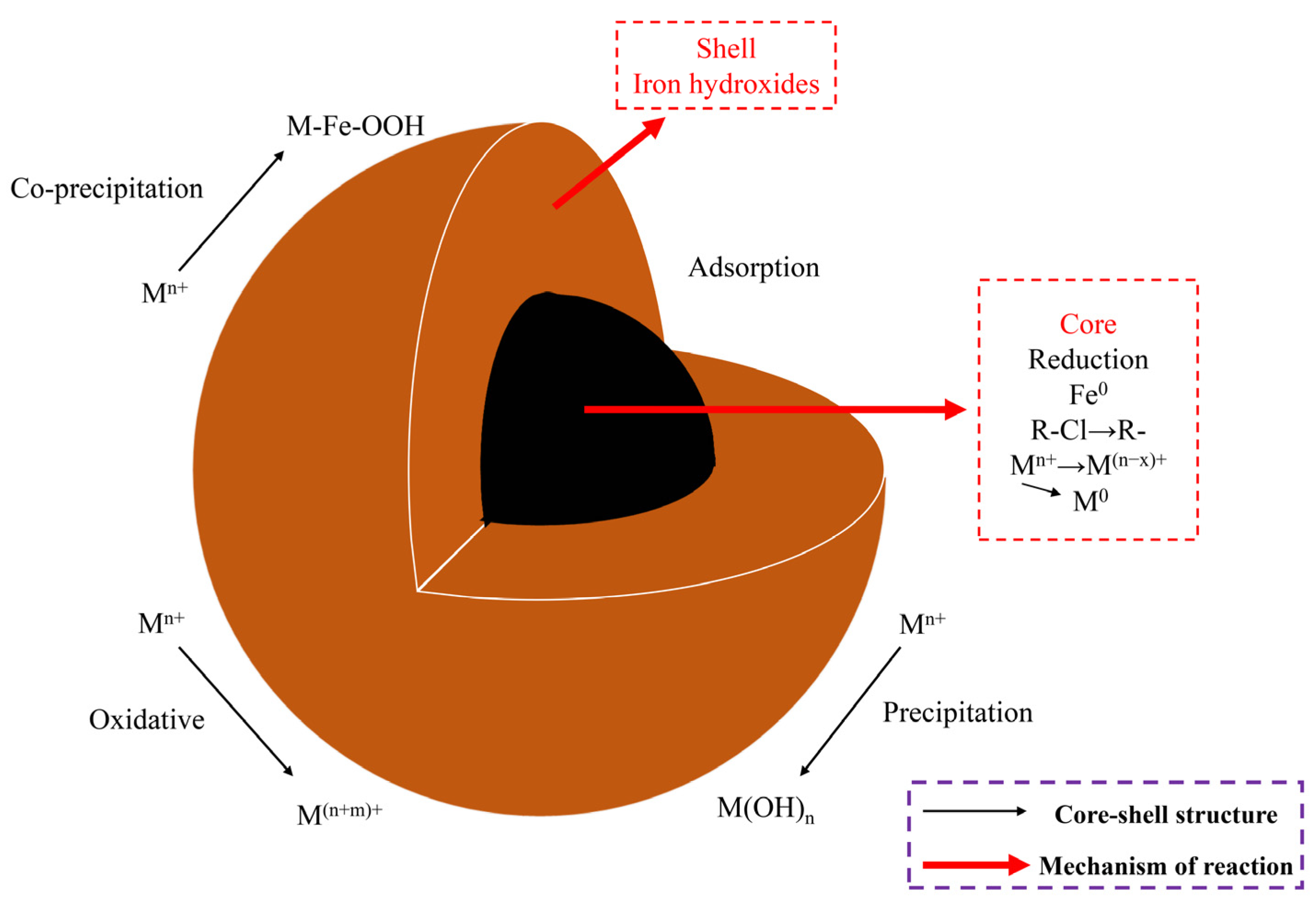 Toxics 12 00721 g002