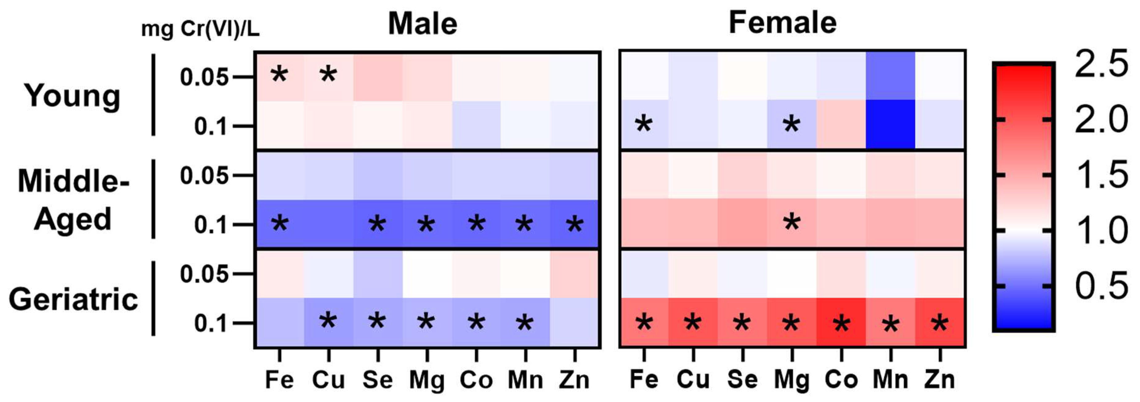 Toxics 12 00722 g004
