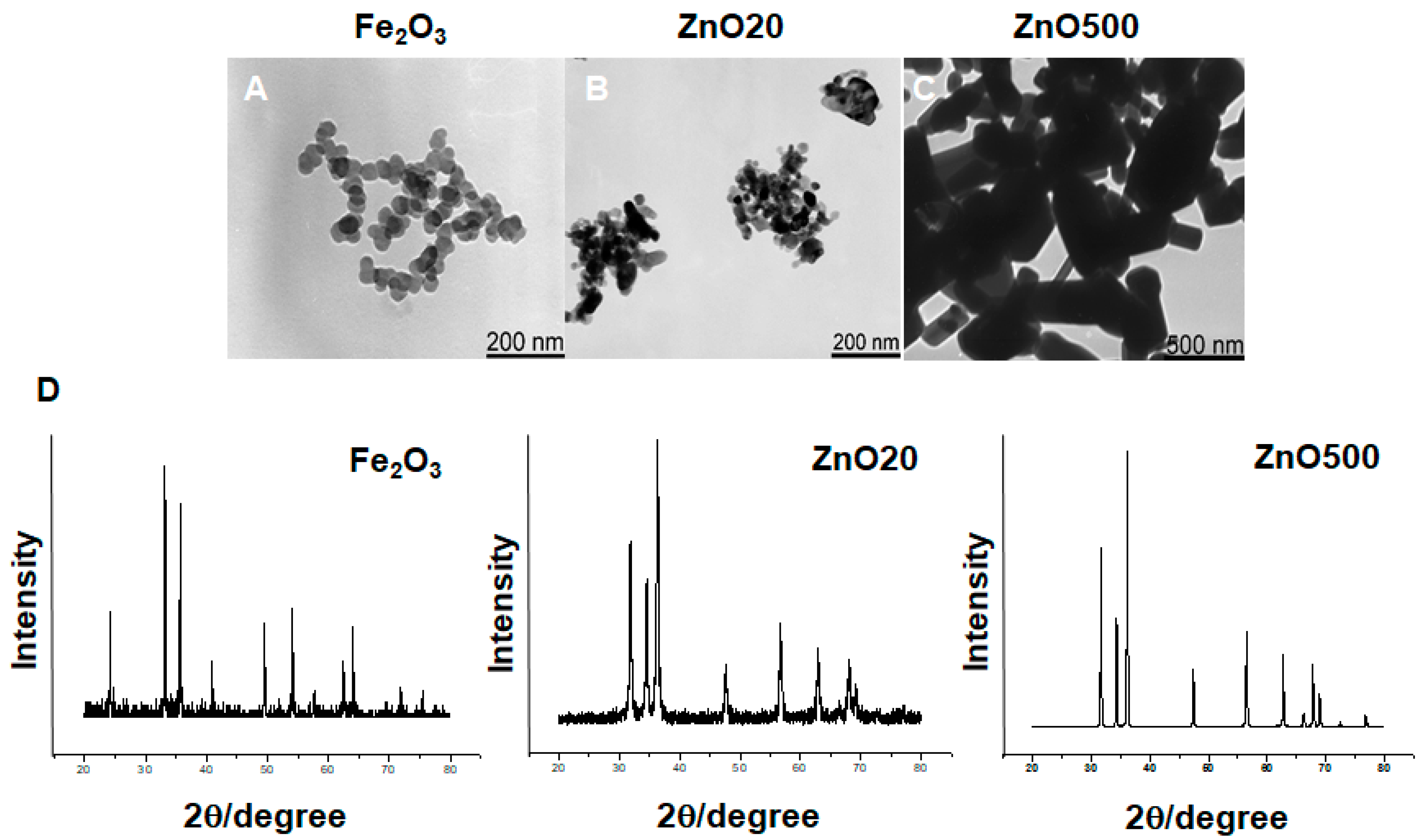 Toxics 12 00724 g001
