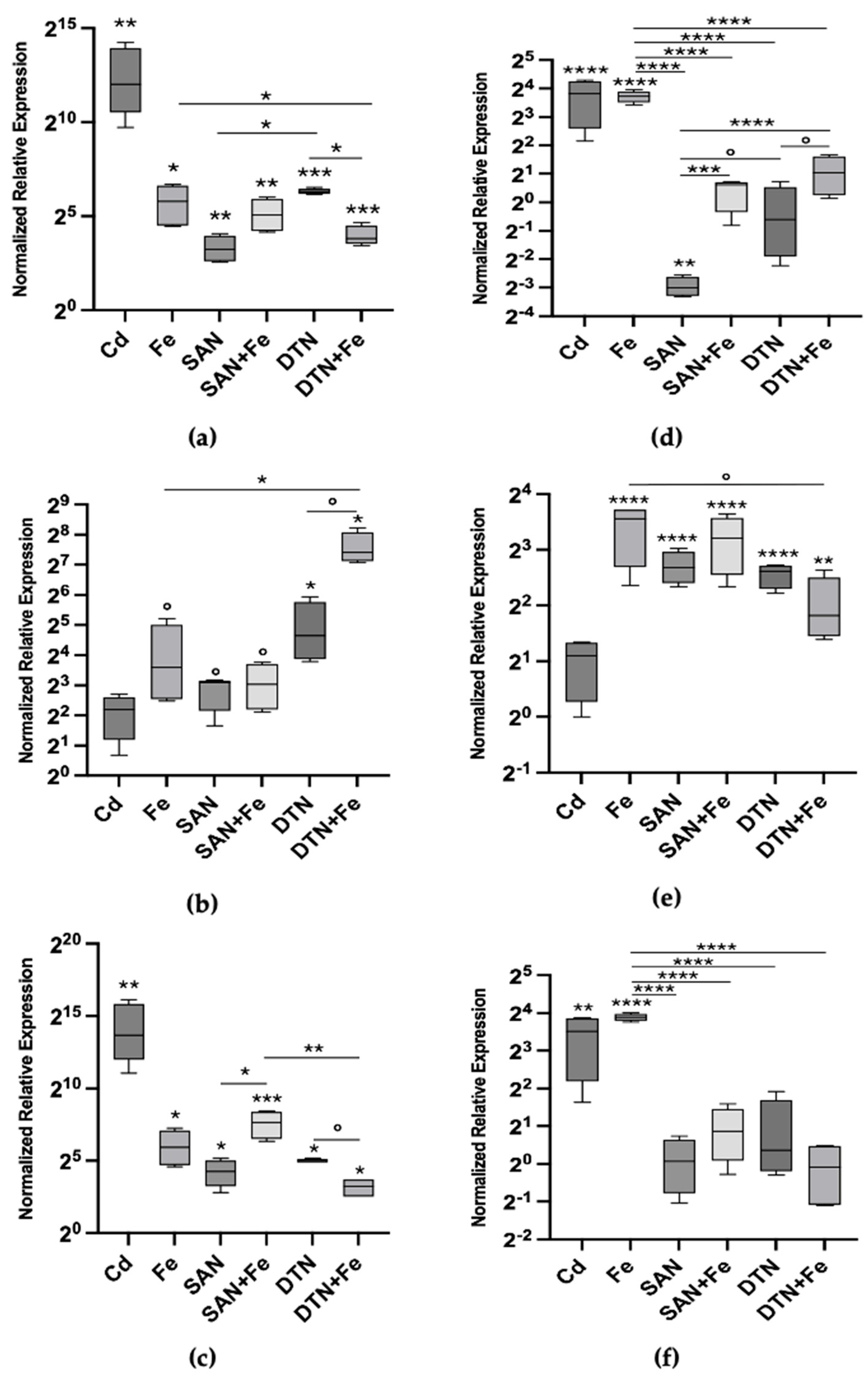 Toxics 12 00725 g002 Toxics 12 00725 g002
