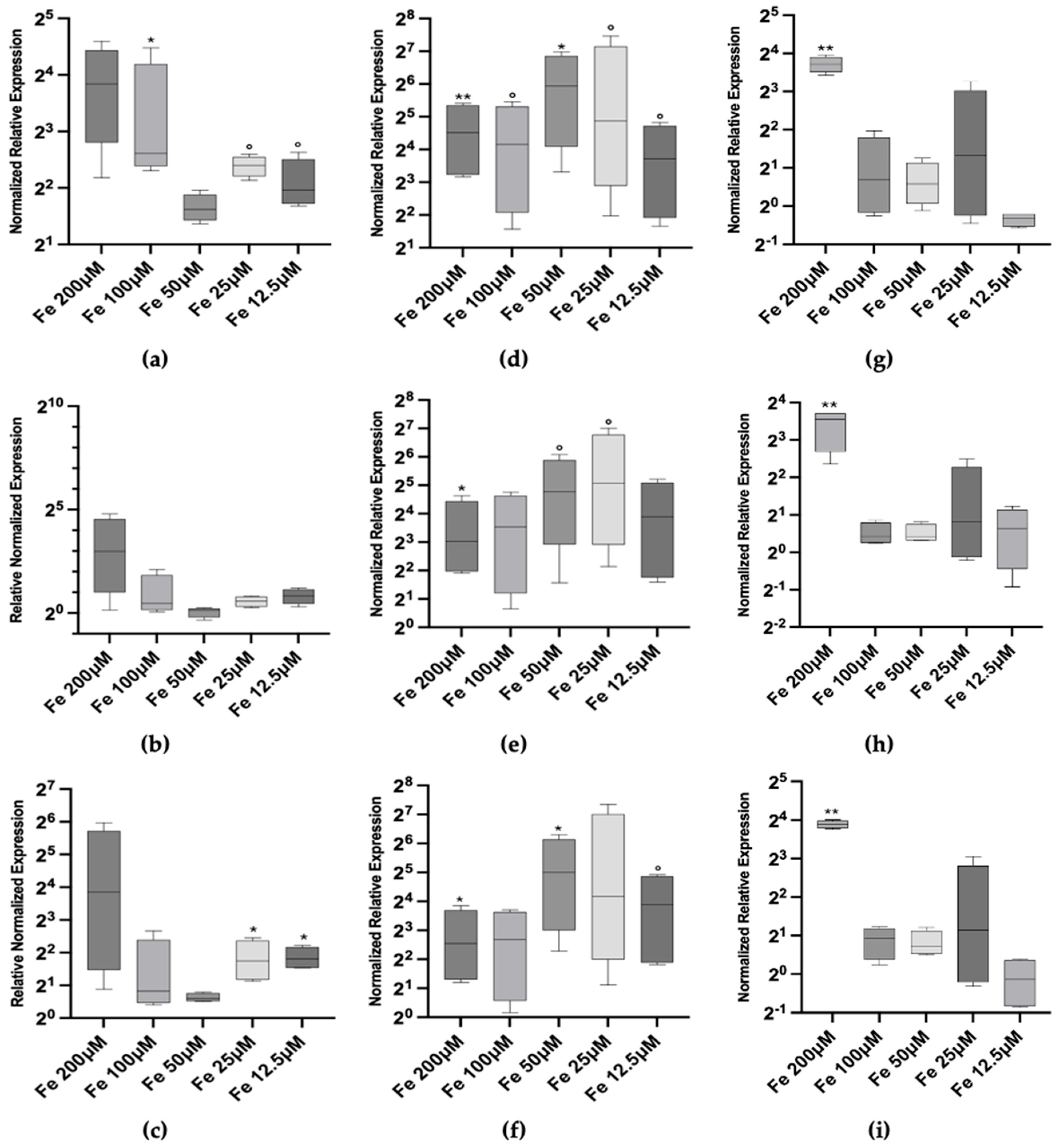 Toxics 12 00725 g003 Toxics 12 00725 g003