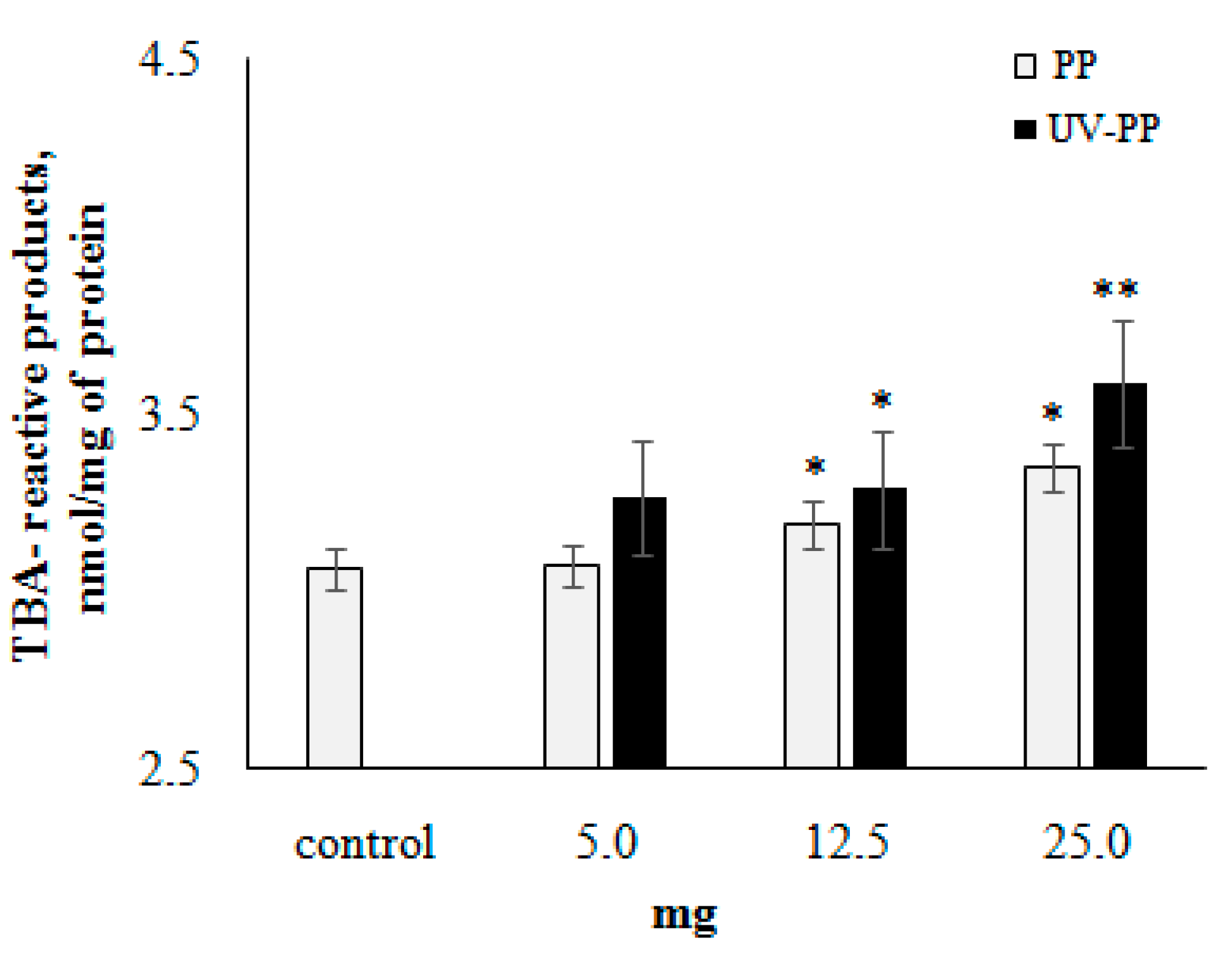 Toxics 12 00726 g003