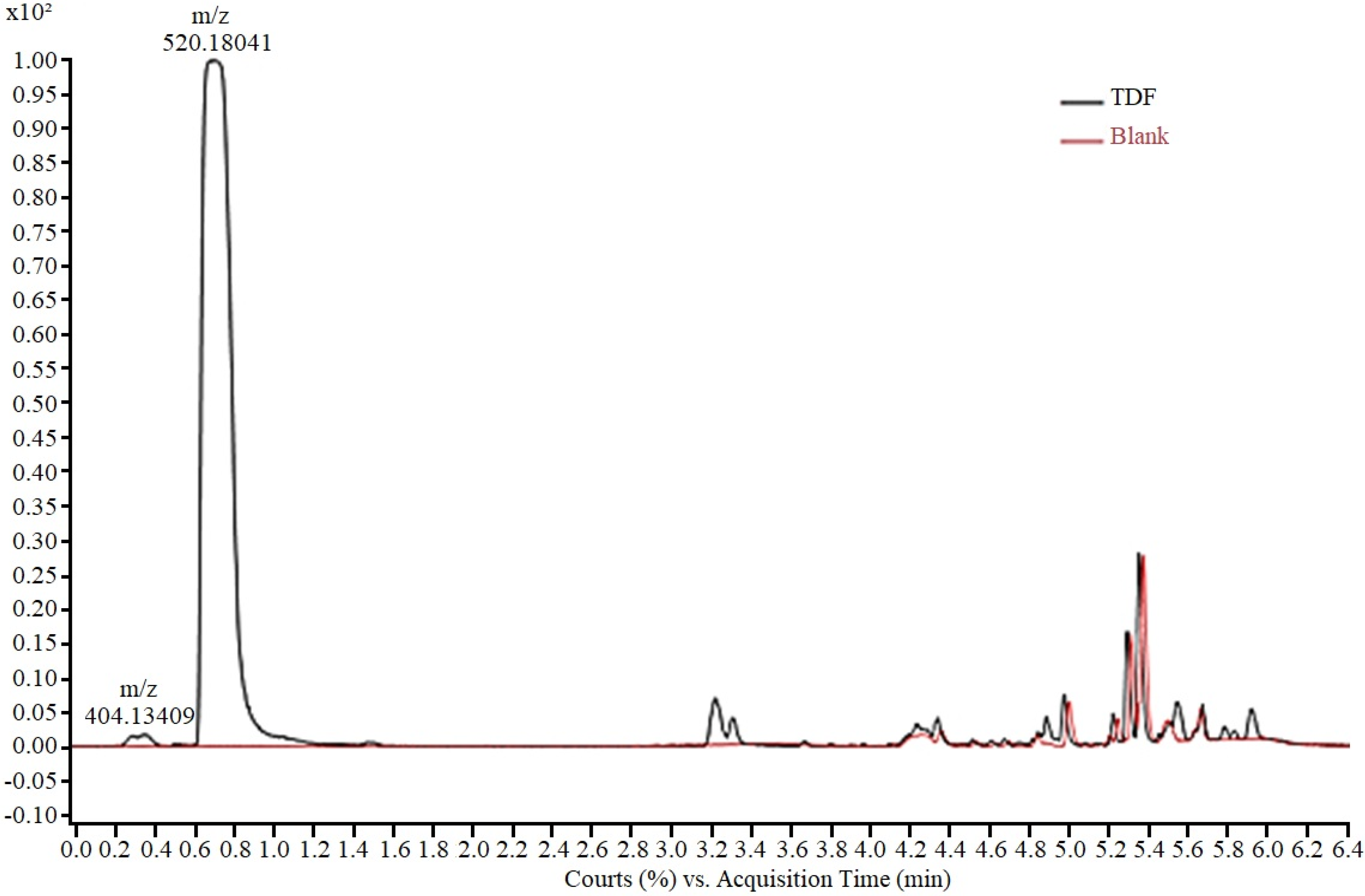 Toxics 12 00729 g002