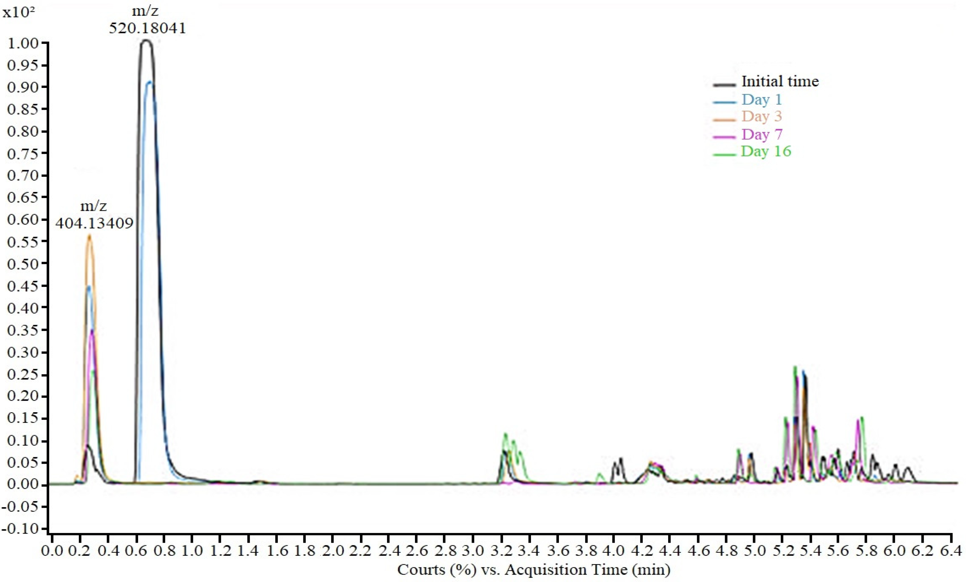 Toxics 12 00729 g003