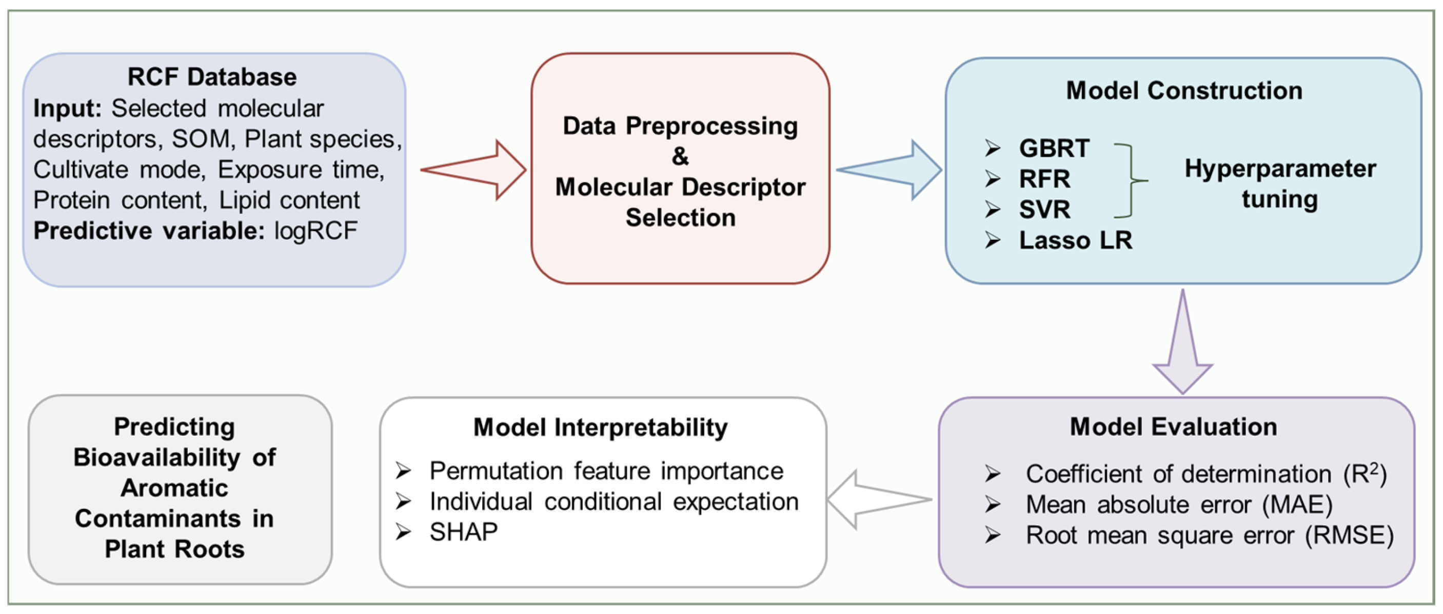 Toxics 12 00737 g001