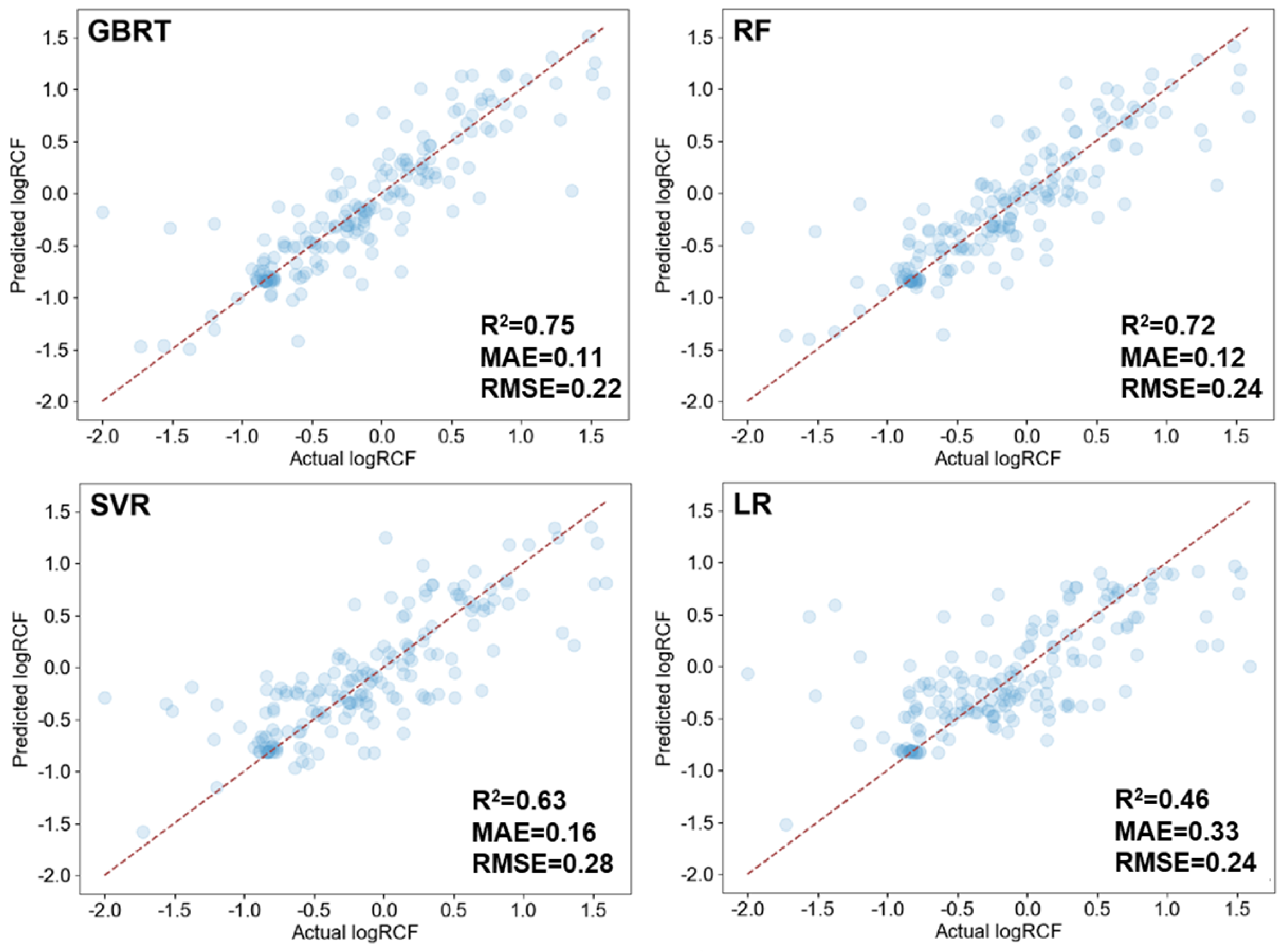 Toxics 12 00737 g003