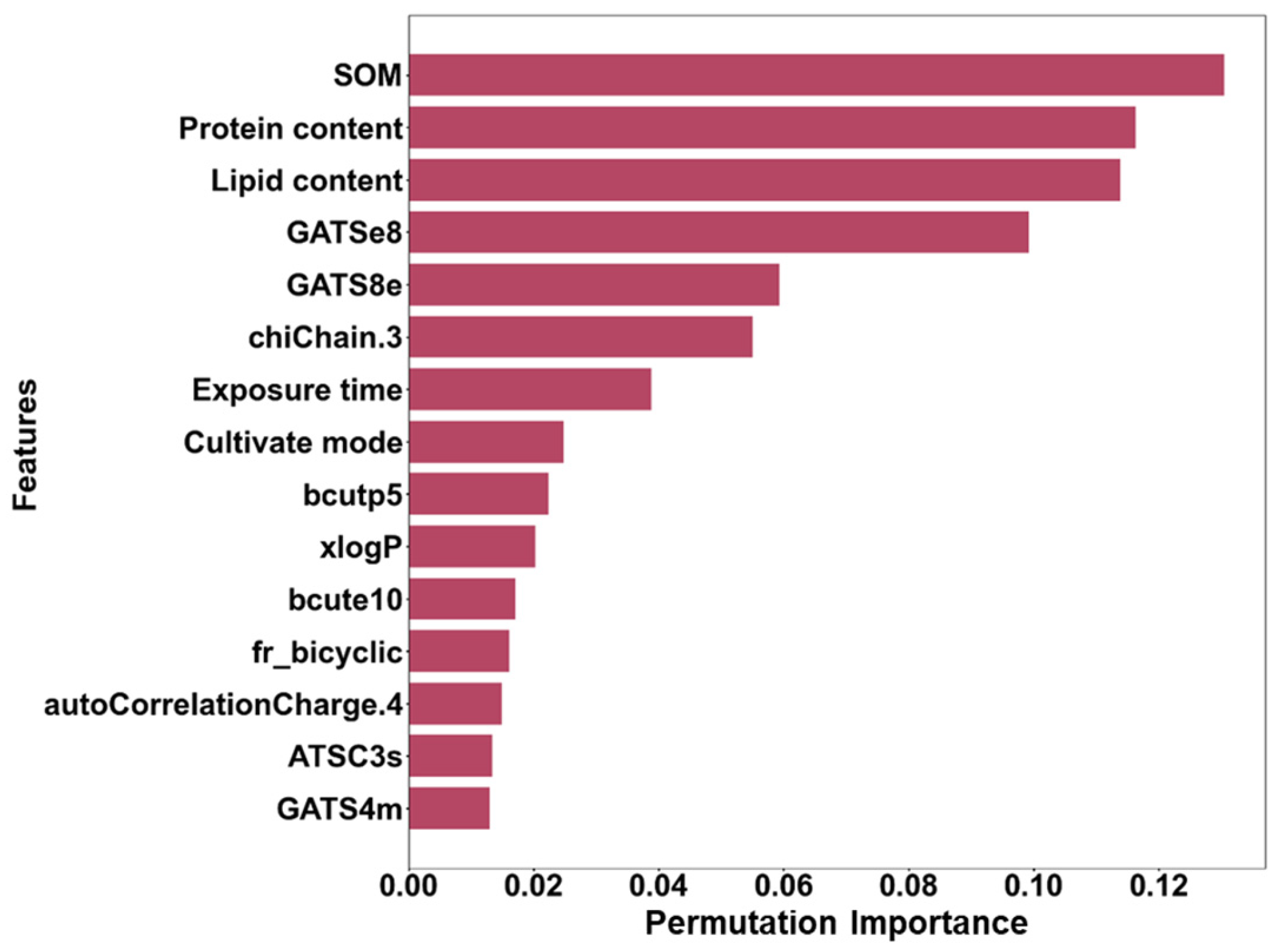Toxics 12 00737 g004
