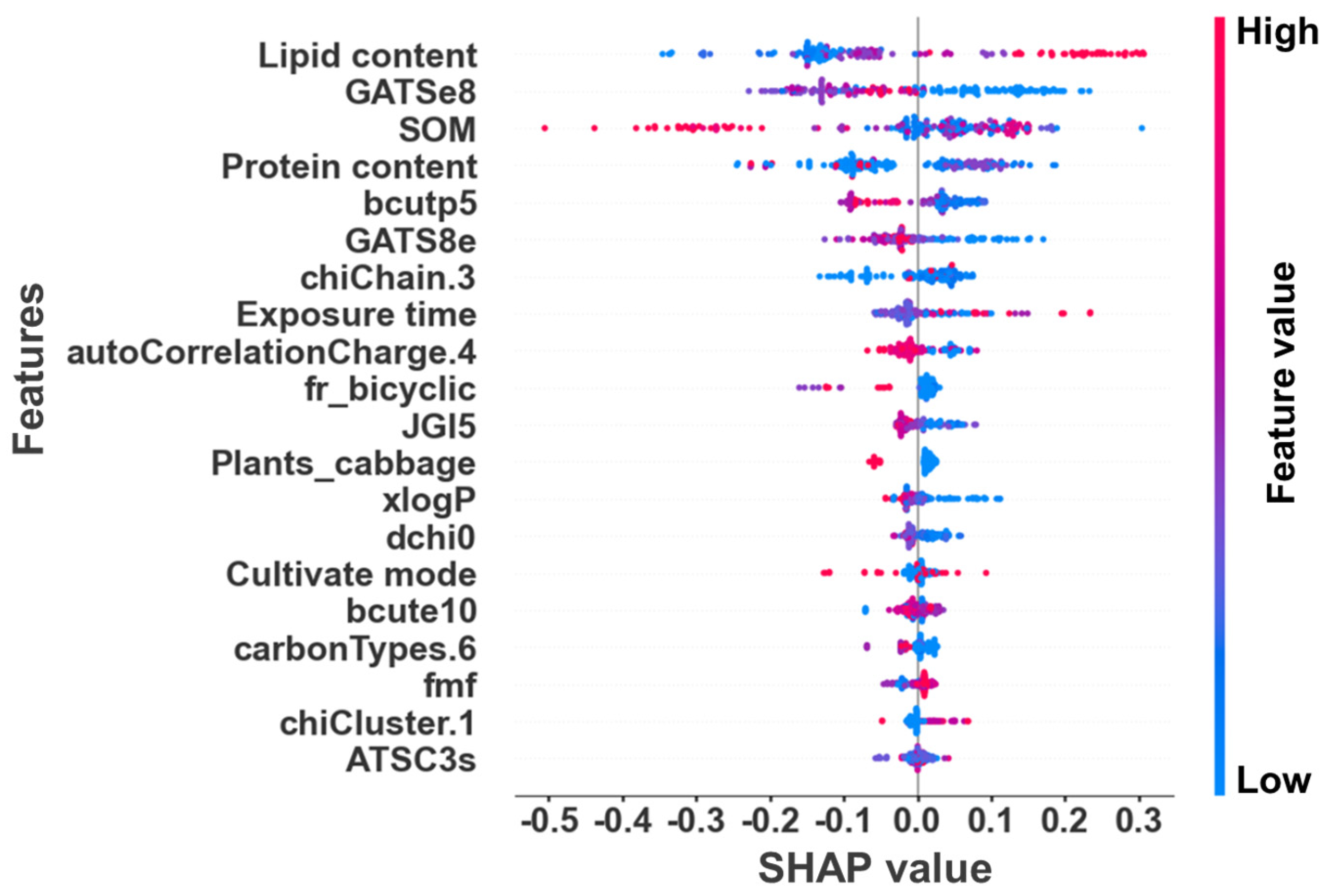 Toxics 12 00737 g005