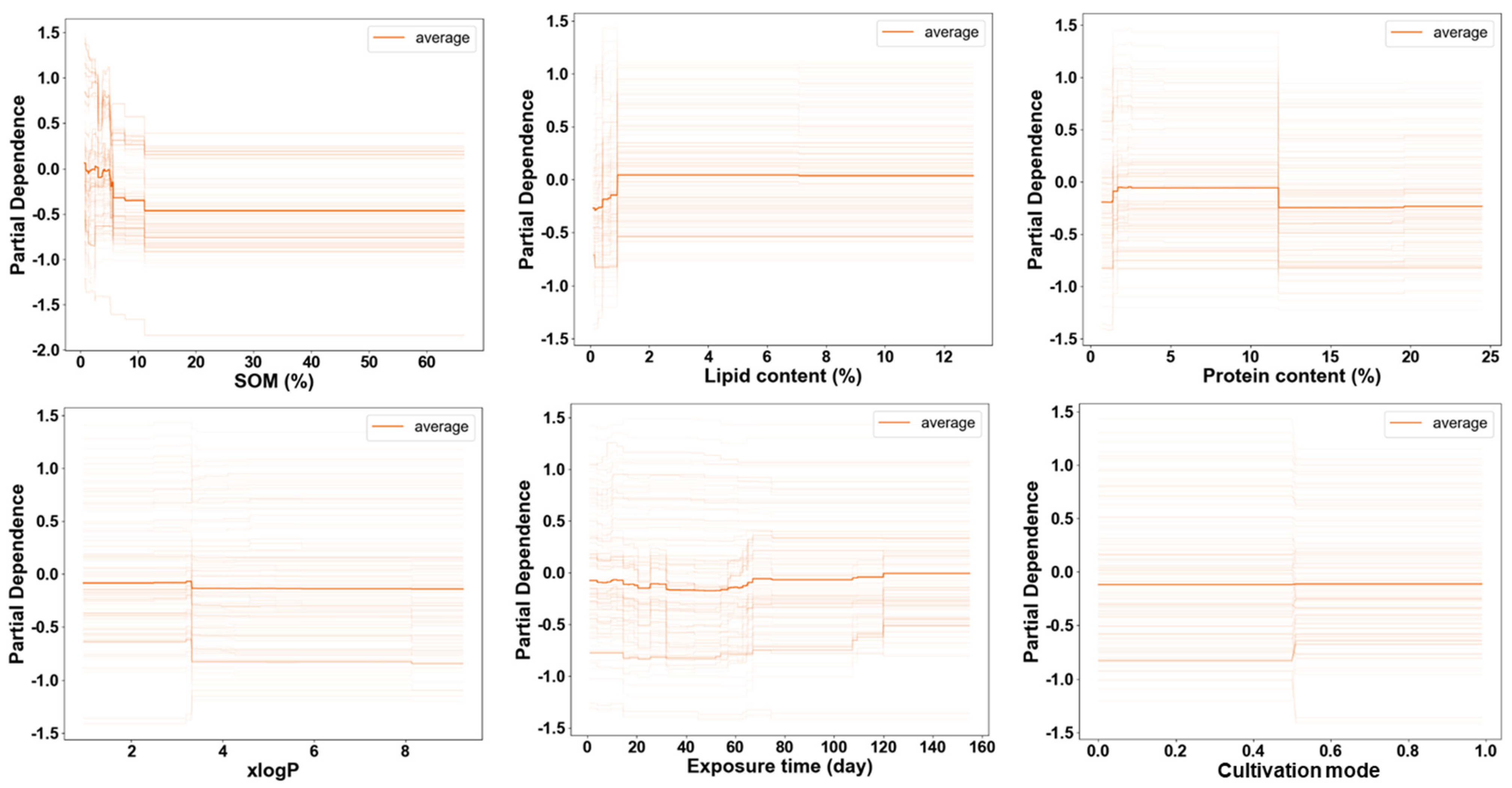 Toxics 12 00737 g006