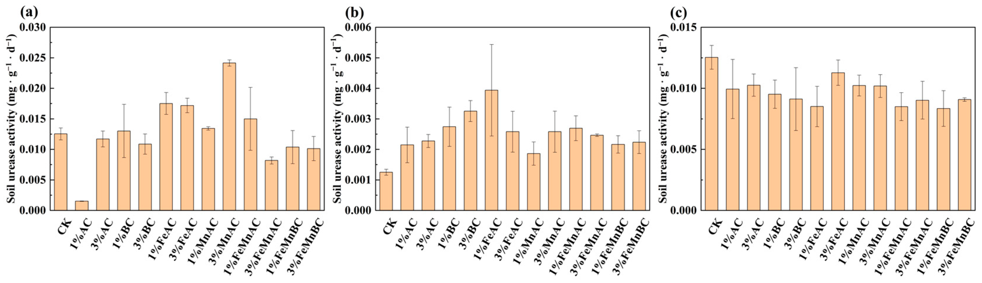 Toxics 12 00740 g004