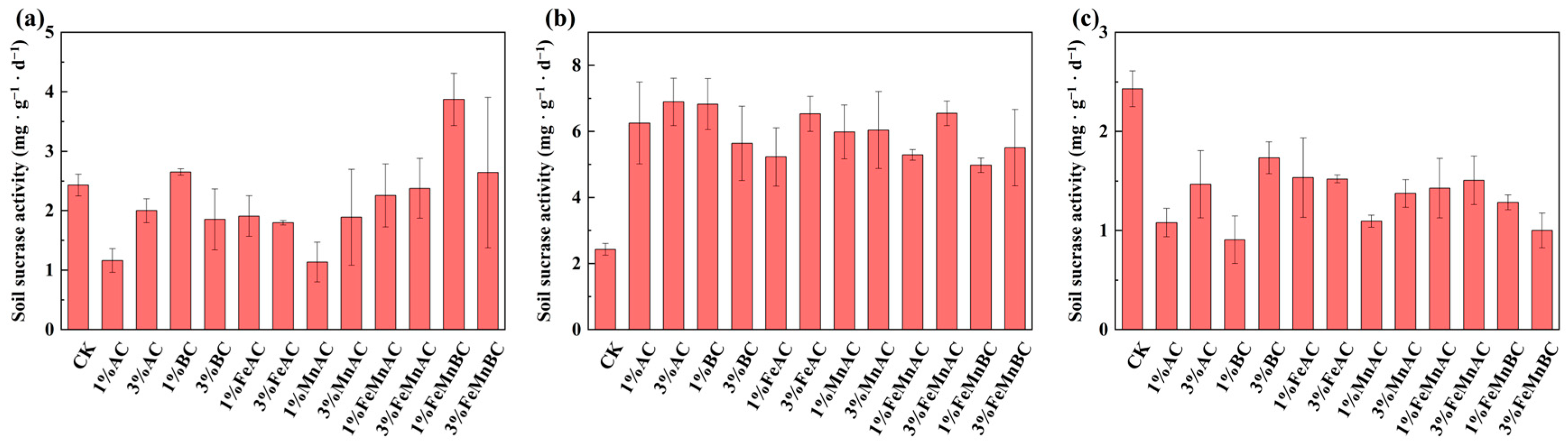 Toxics 12 00740 g006