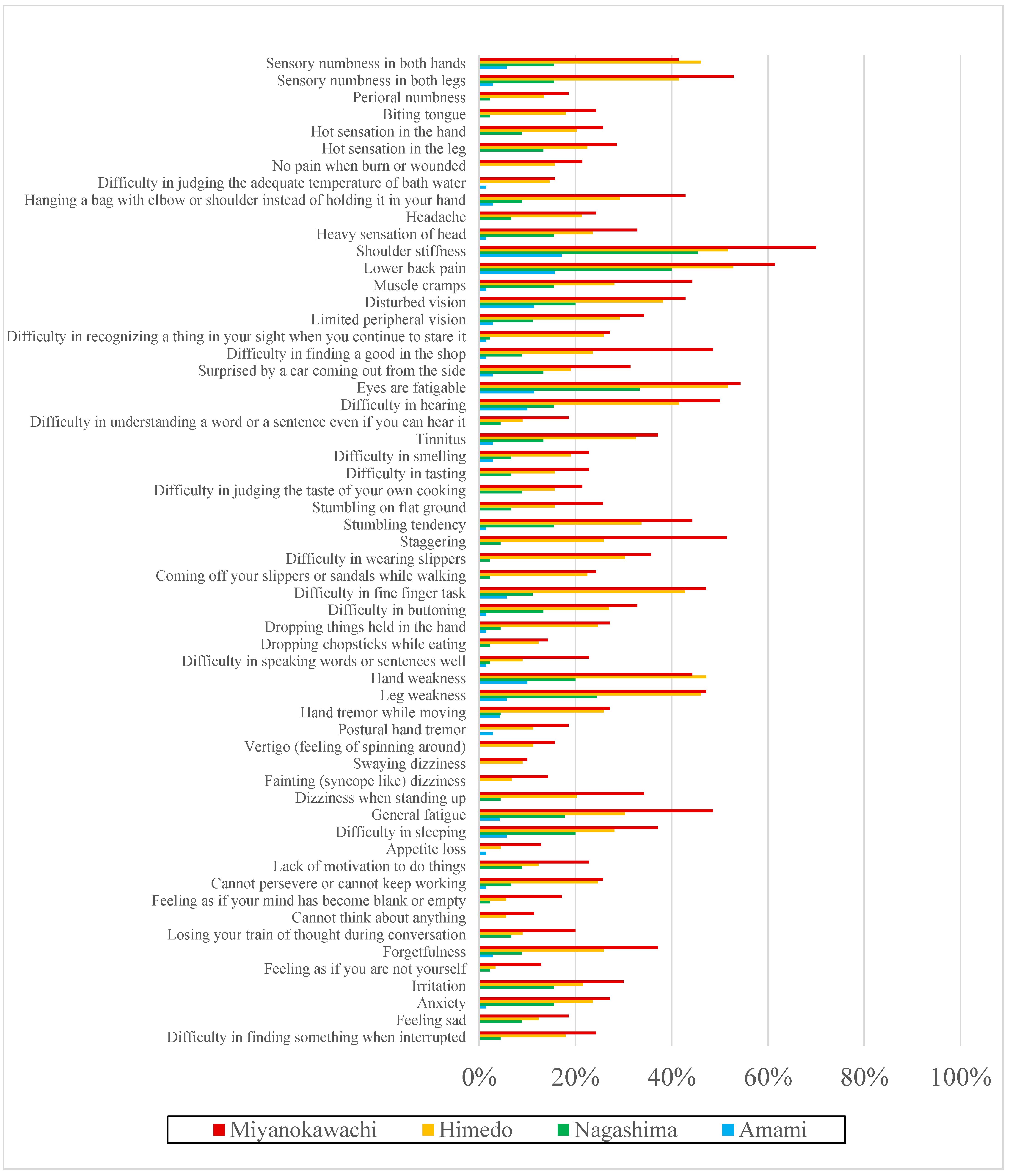 Toxics 12 00751 g002