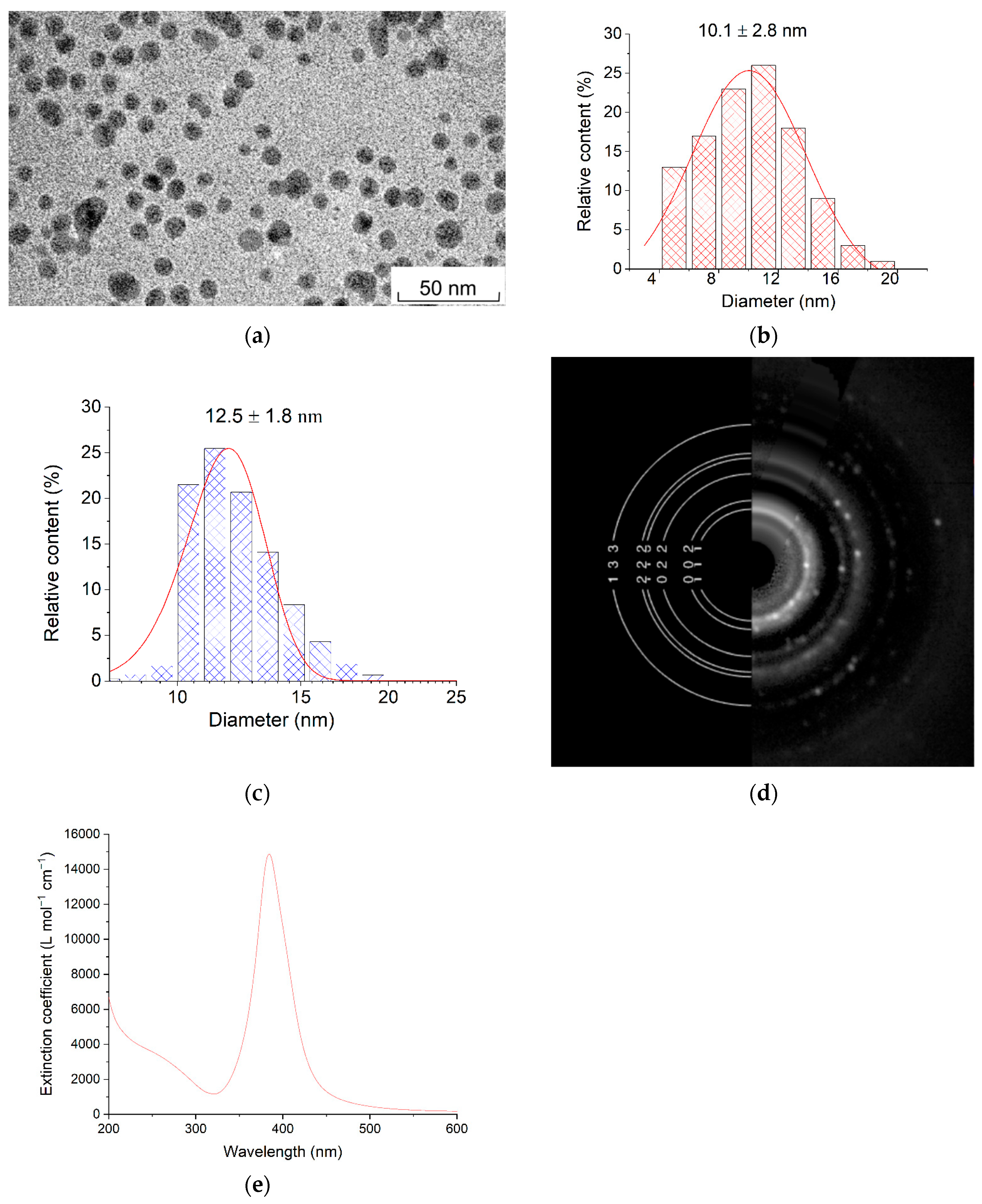 Oxidative Dissolution and the Aggregation of Silver Nanoparticles in ...