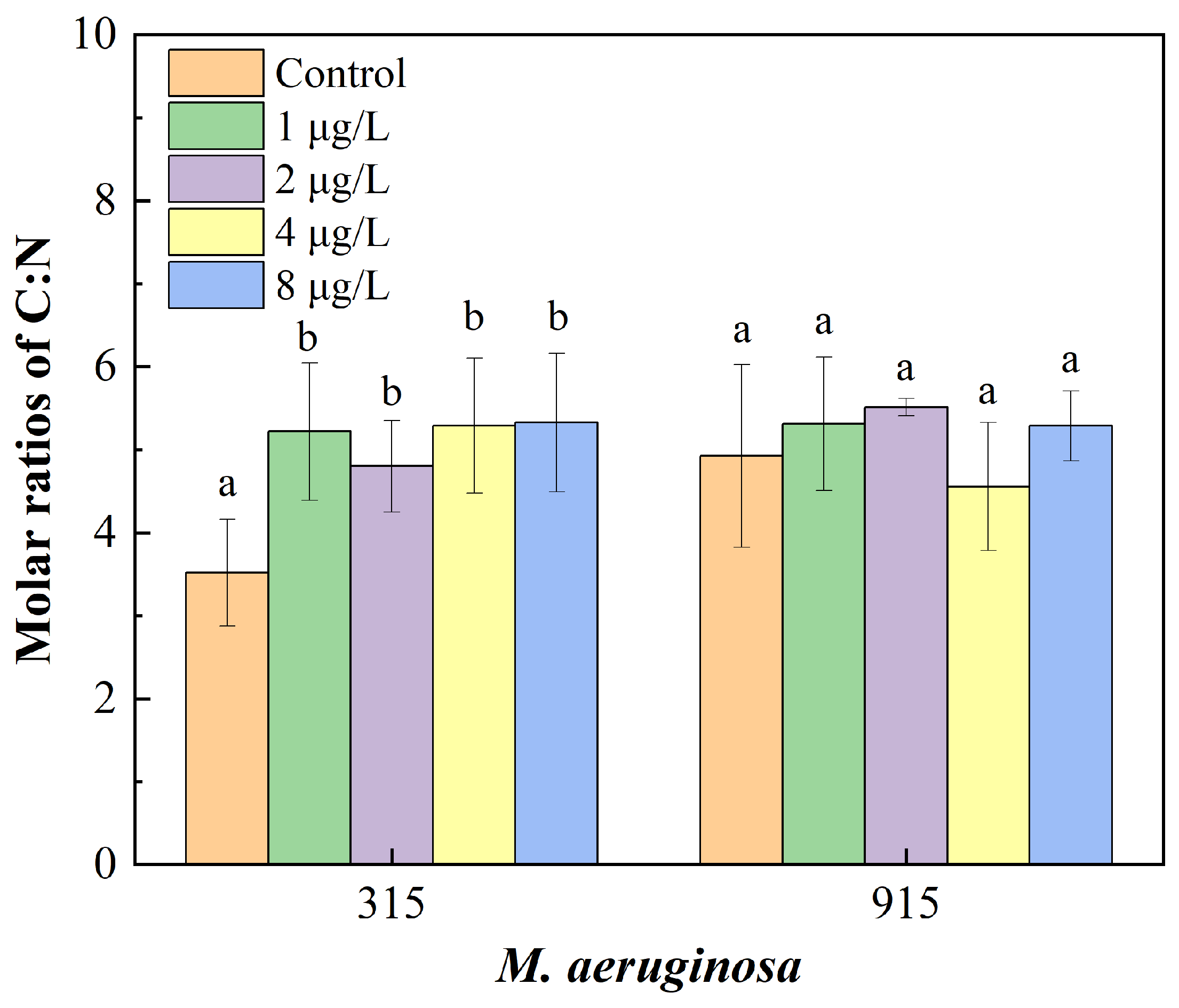 Toxics 12 00759 g002 Toxics 12 00759 g002
