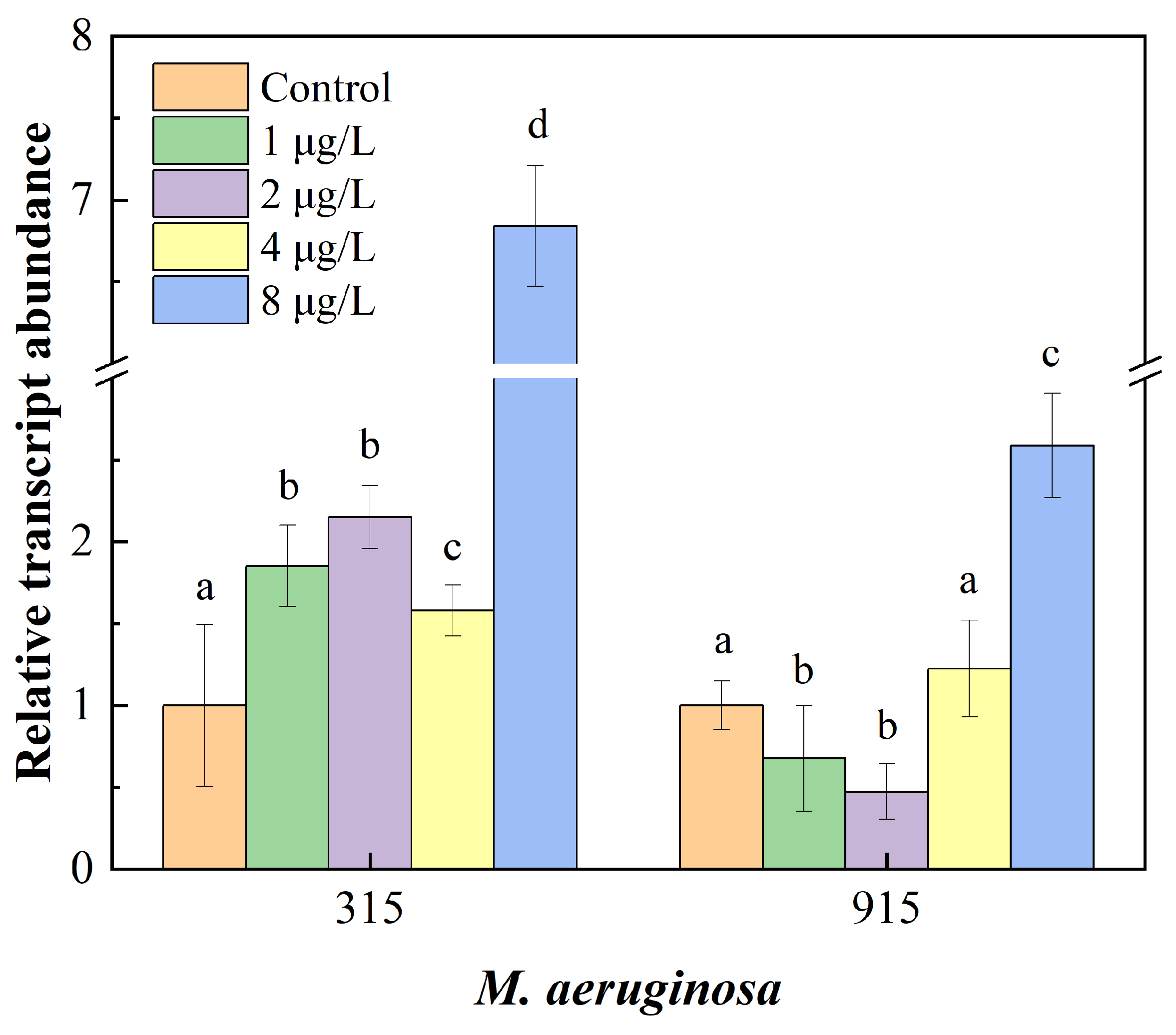 Toxics 12 00759 g005 Toxics 12 00759 g005