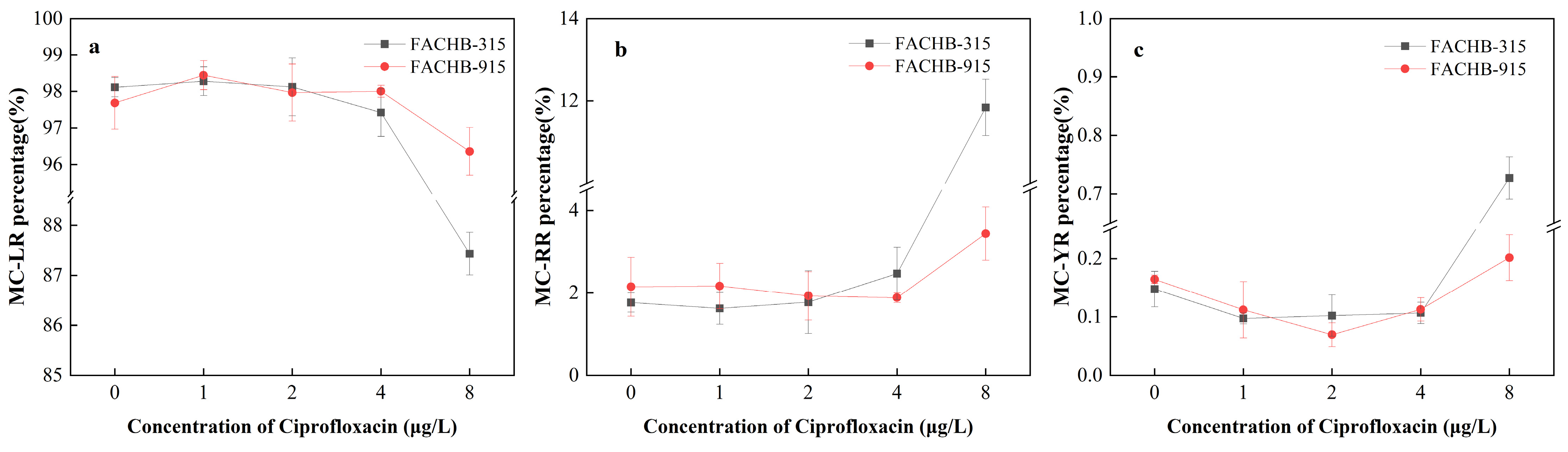 Toxics 12 00759 g007 Toxics 12 00759 g007
