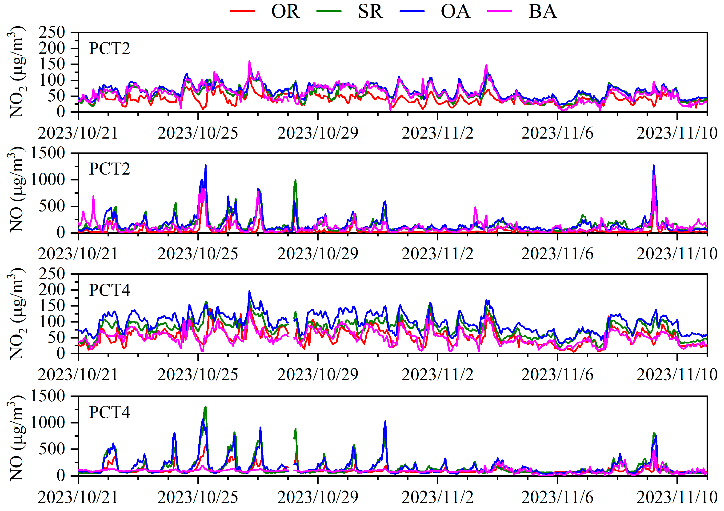 Toxics 12 00760 g003
