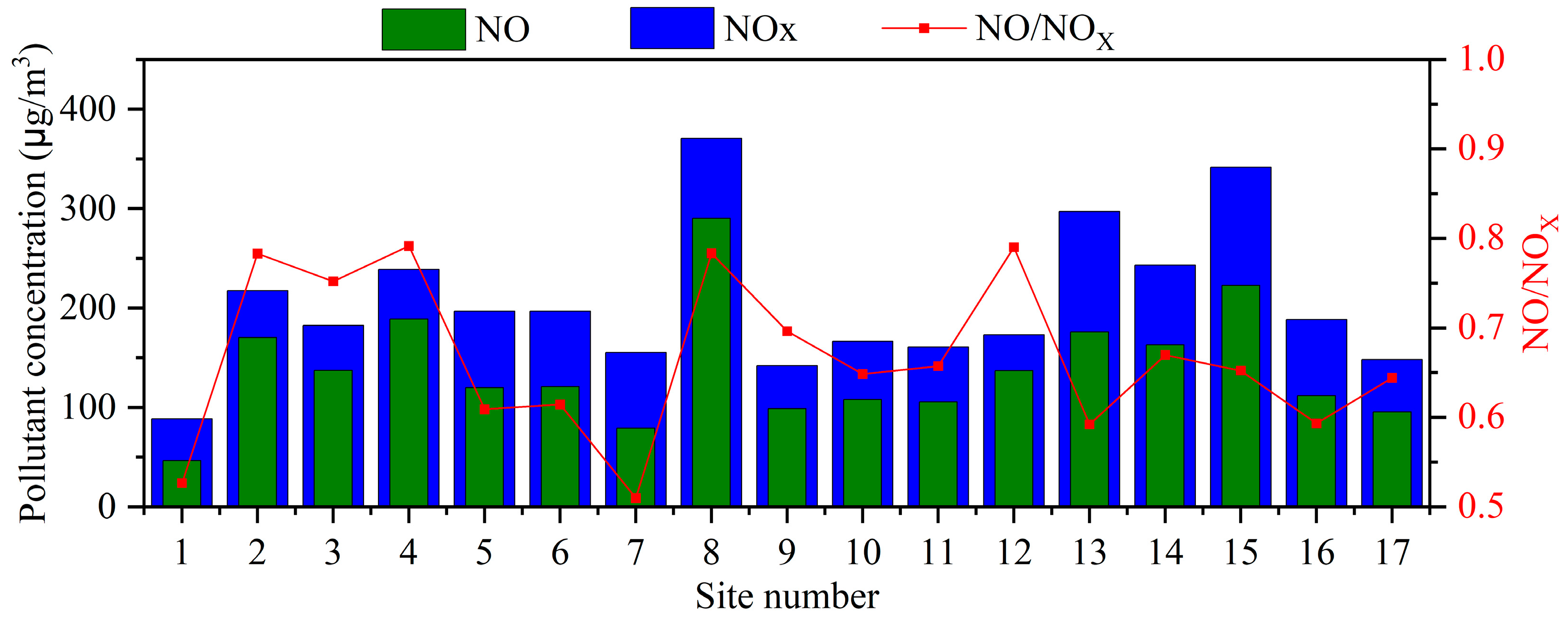 Toxics 12 00760 g005