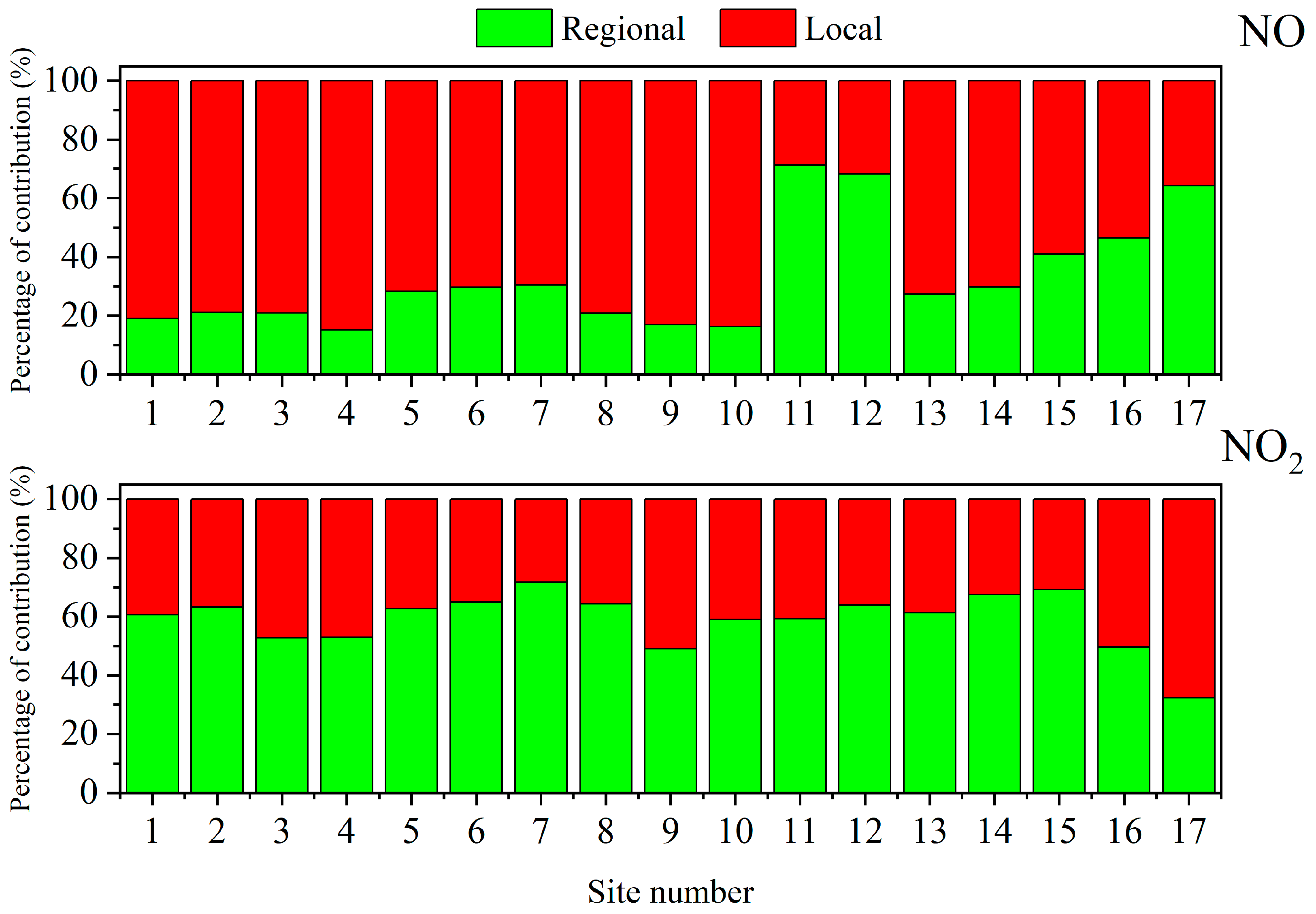 Toxics 12 00760 g008