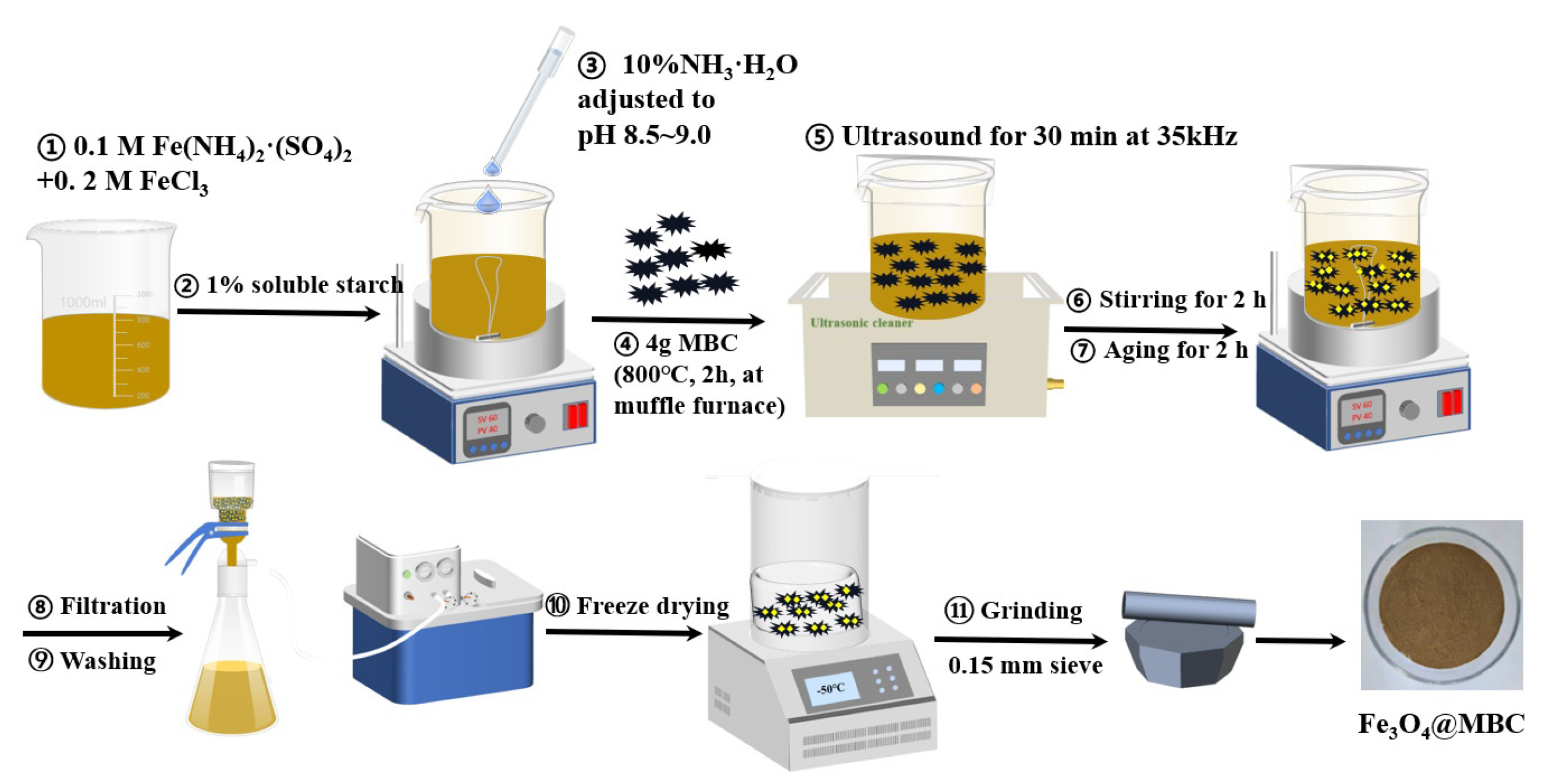 Toxics 12 00765 g001 Toxics 12 00765 g001