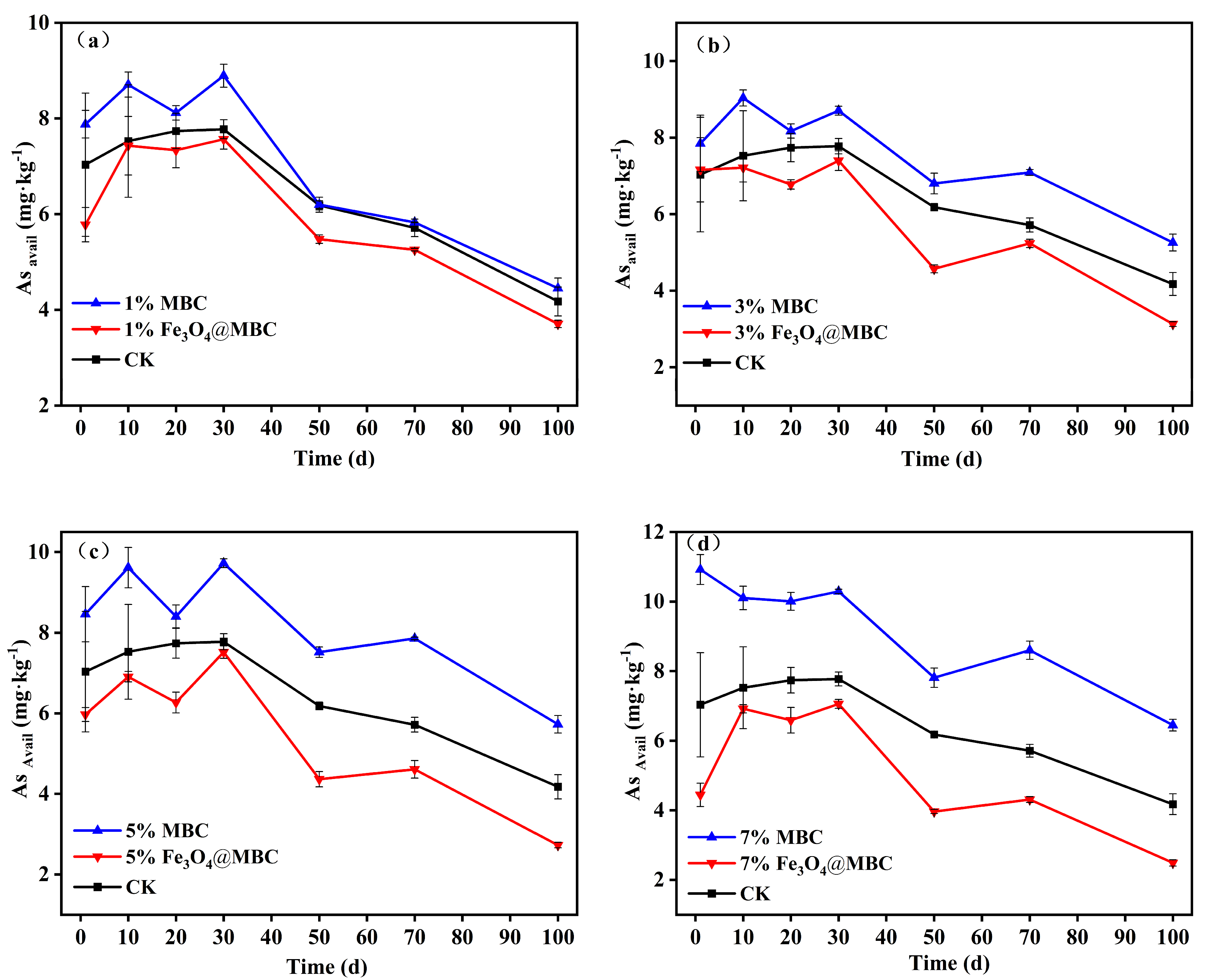 Toxics 12 00765 g002 Toxics 12 00765 g002