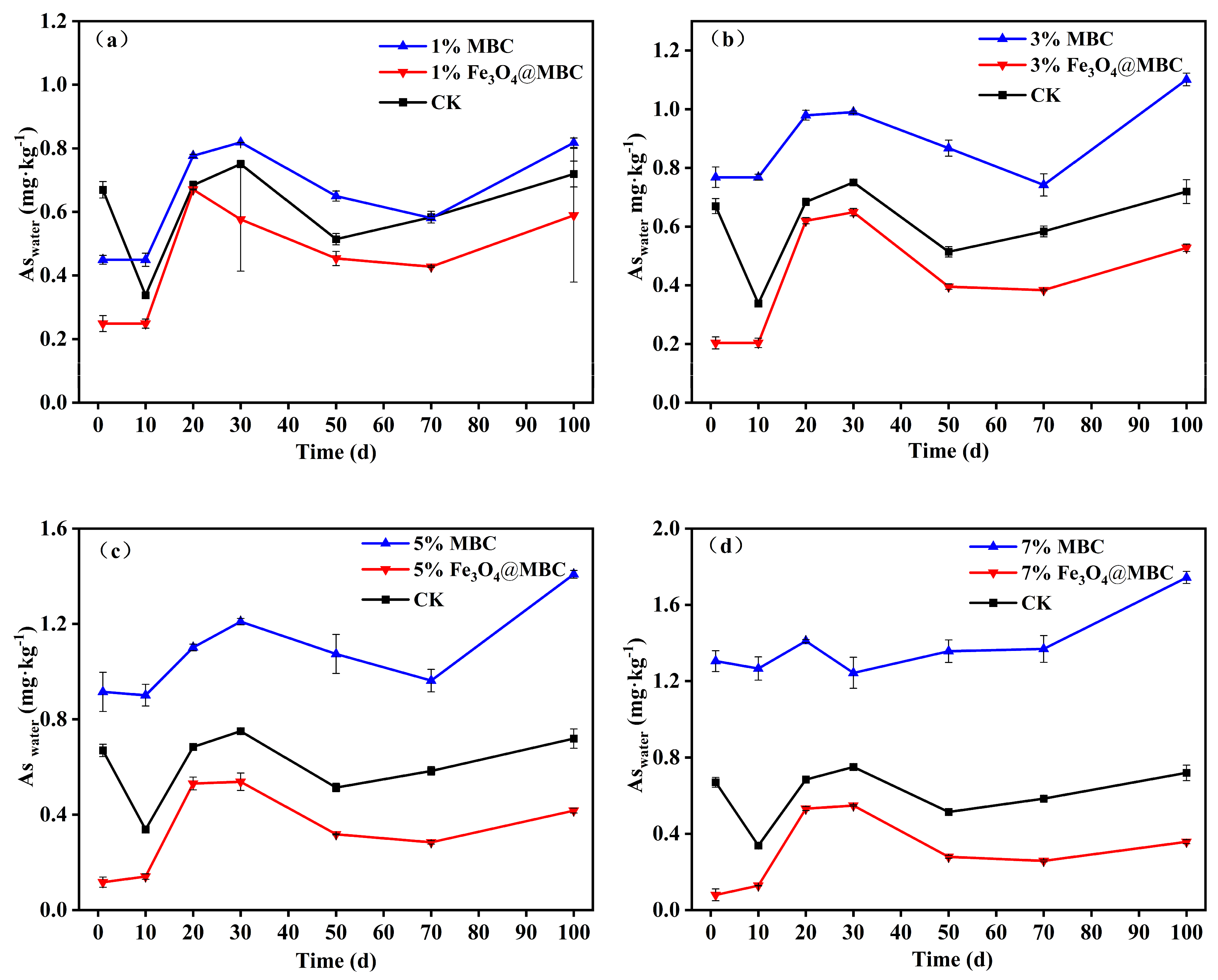 Toxics 12 00765 g003 Toxics 12 00765 g003