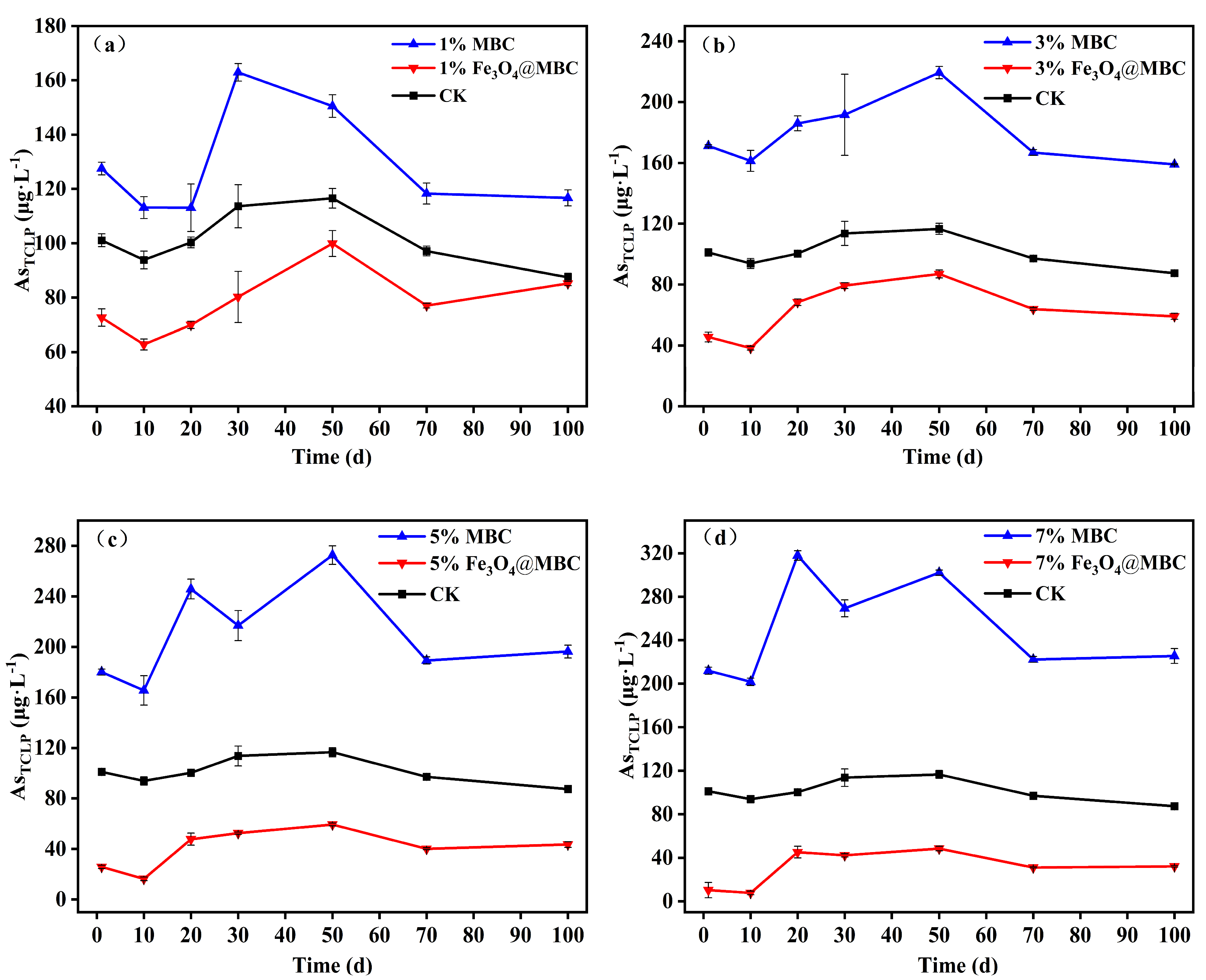 Toxics 12 00765 g004 Toxics 12 00765 g004