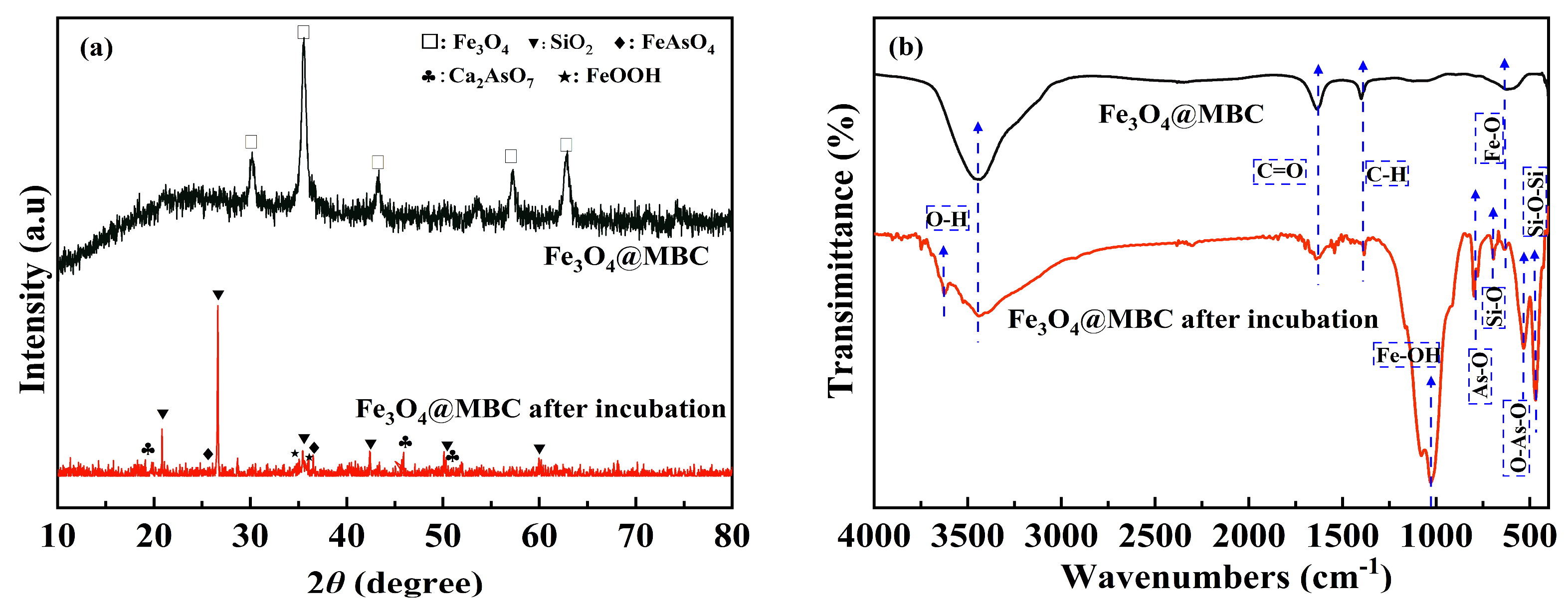 Toxics 12 00765 g006 Toxics 12 00765 g006