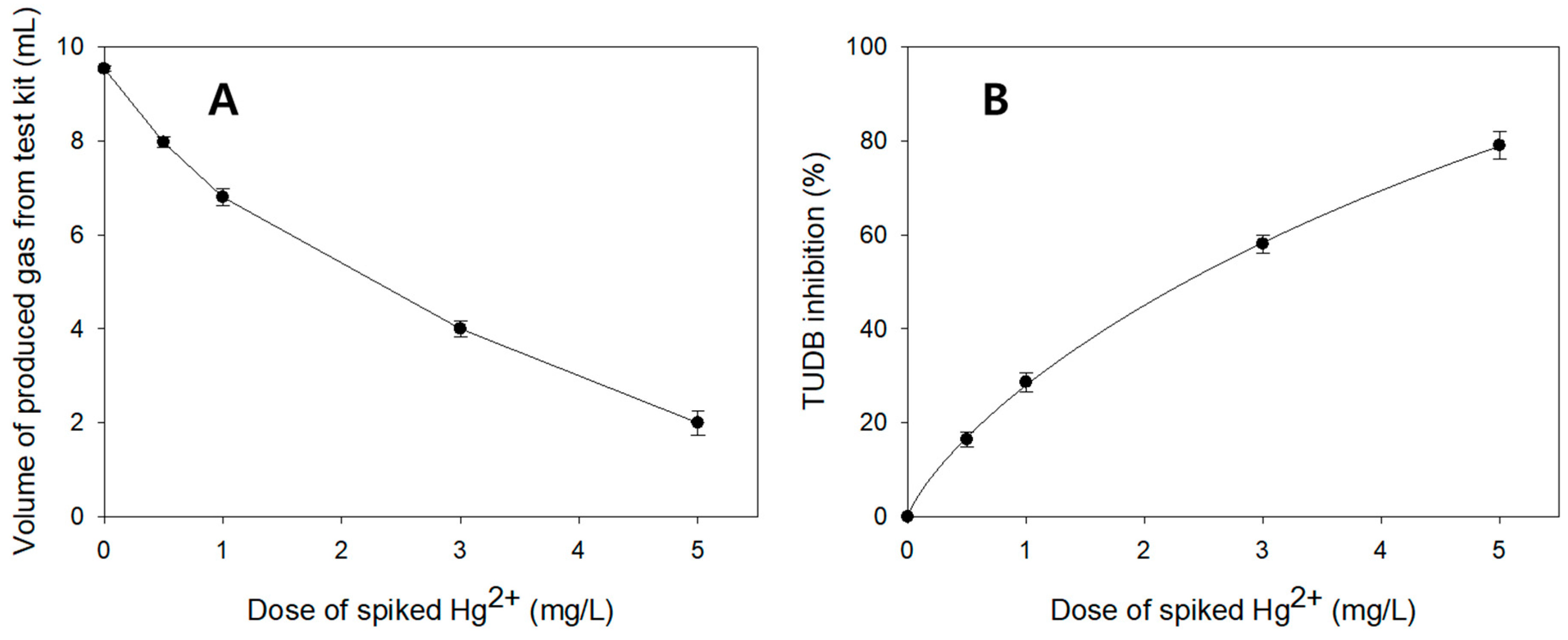 Toxics 12 00788 g003 Toxics 12 00788 g003