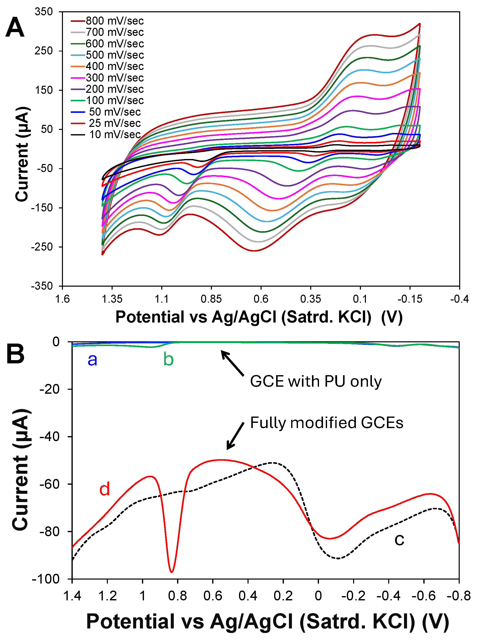 Toxics 12 00791 g003