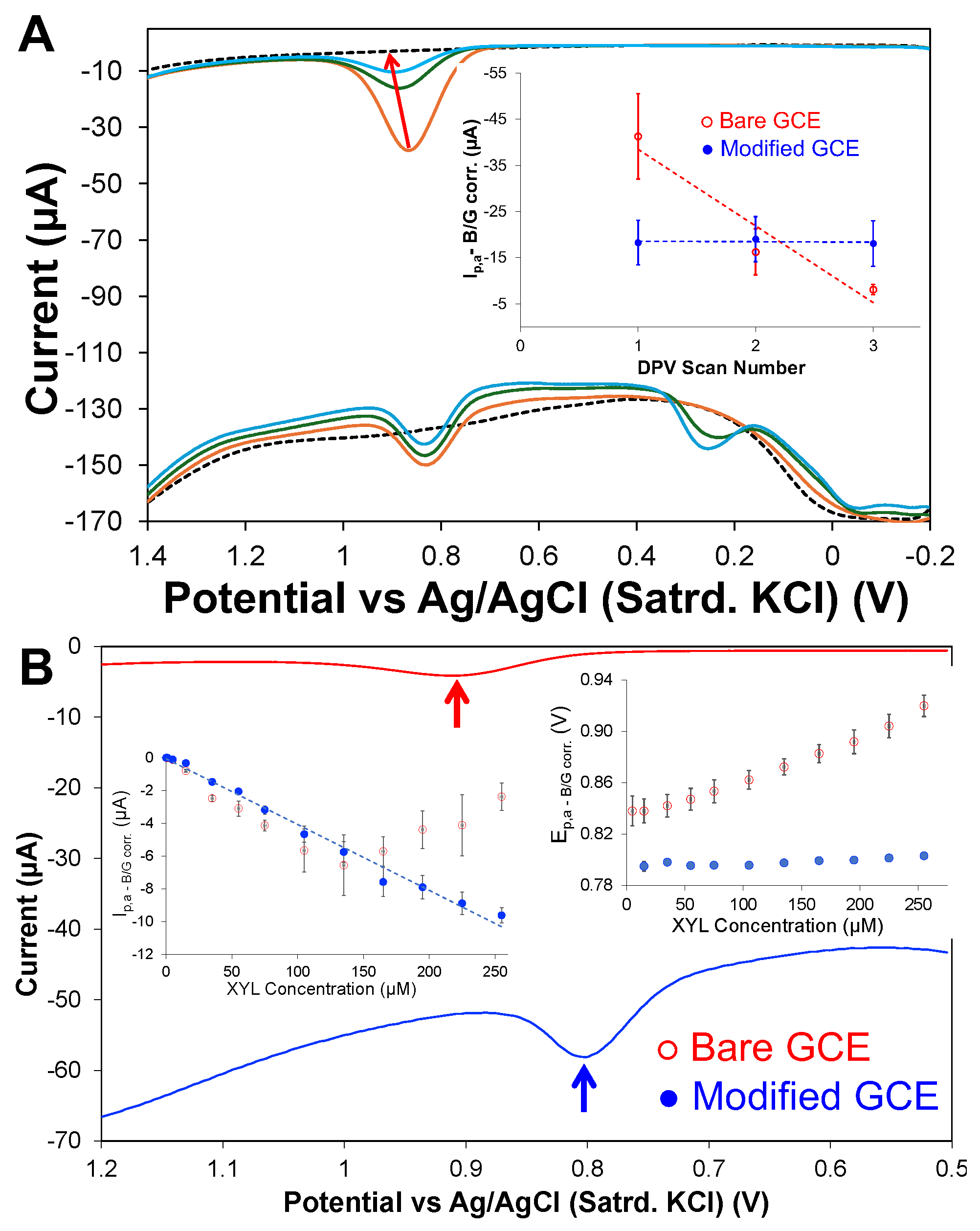 Toxics 12 00791 g004