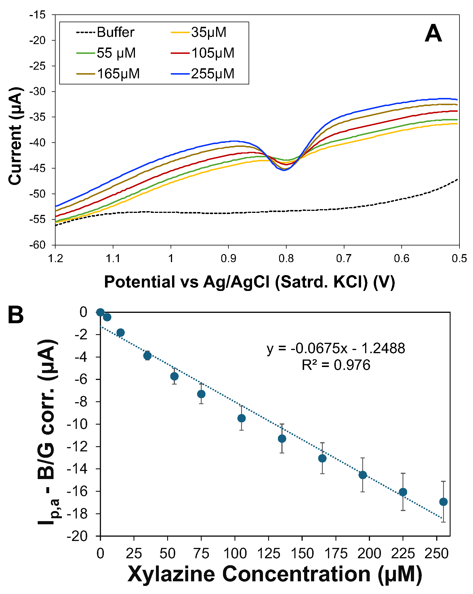 Toxics 12 00791 g005