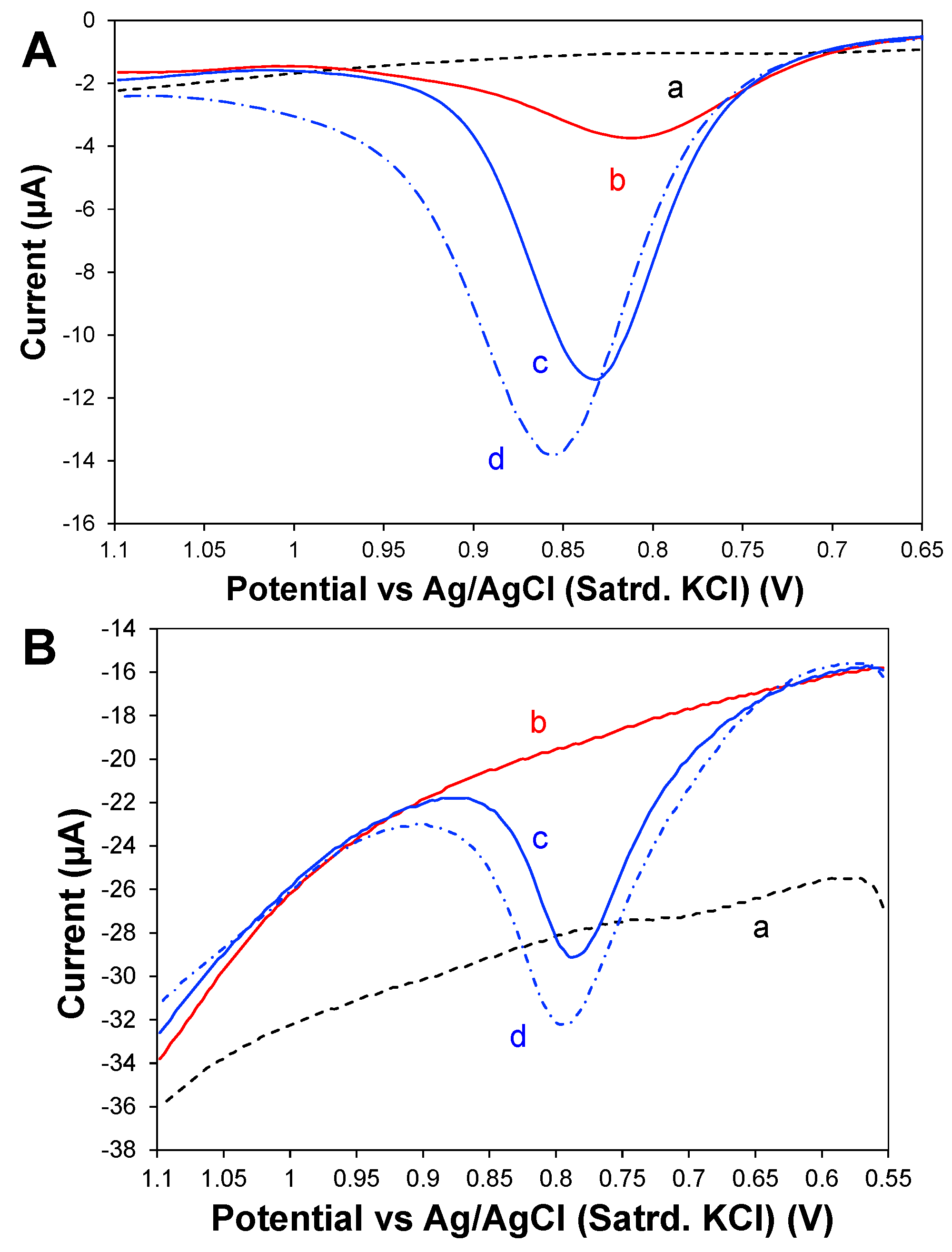 Toxics 12 00791 g006