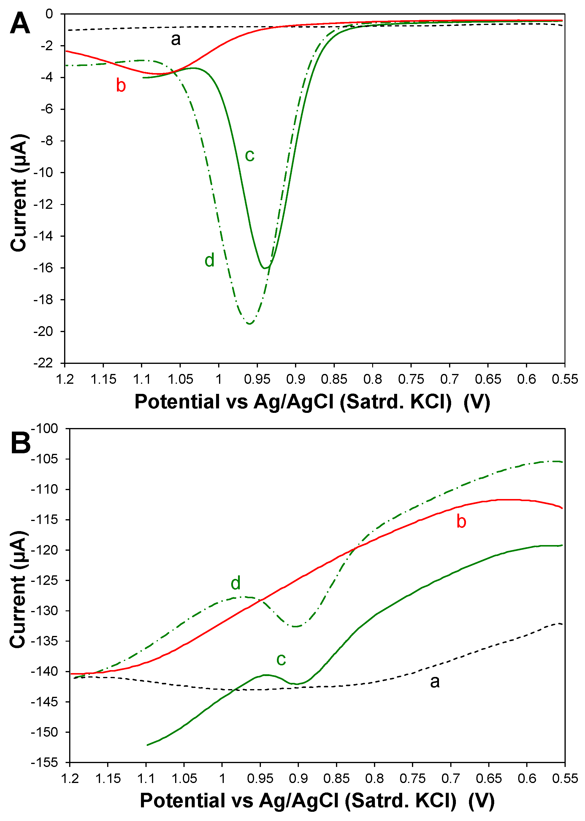 Toxics 12 00791 g007