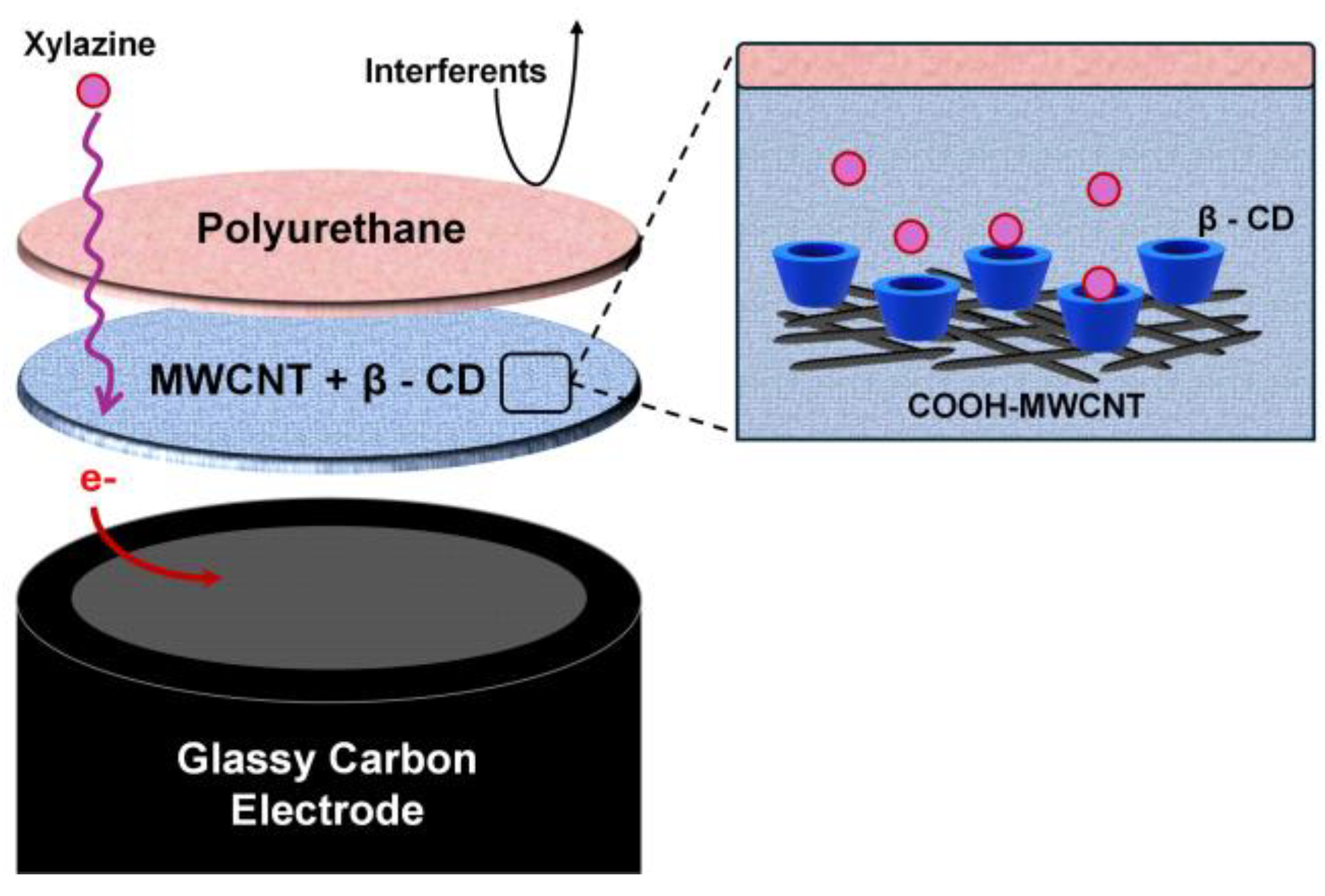 Toxics 12 00791 sch001