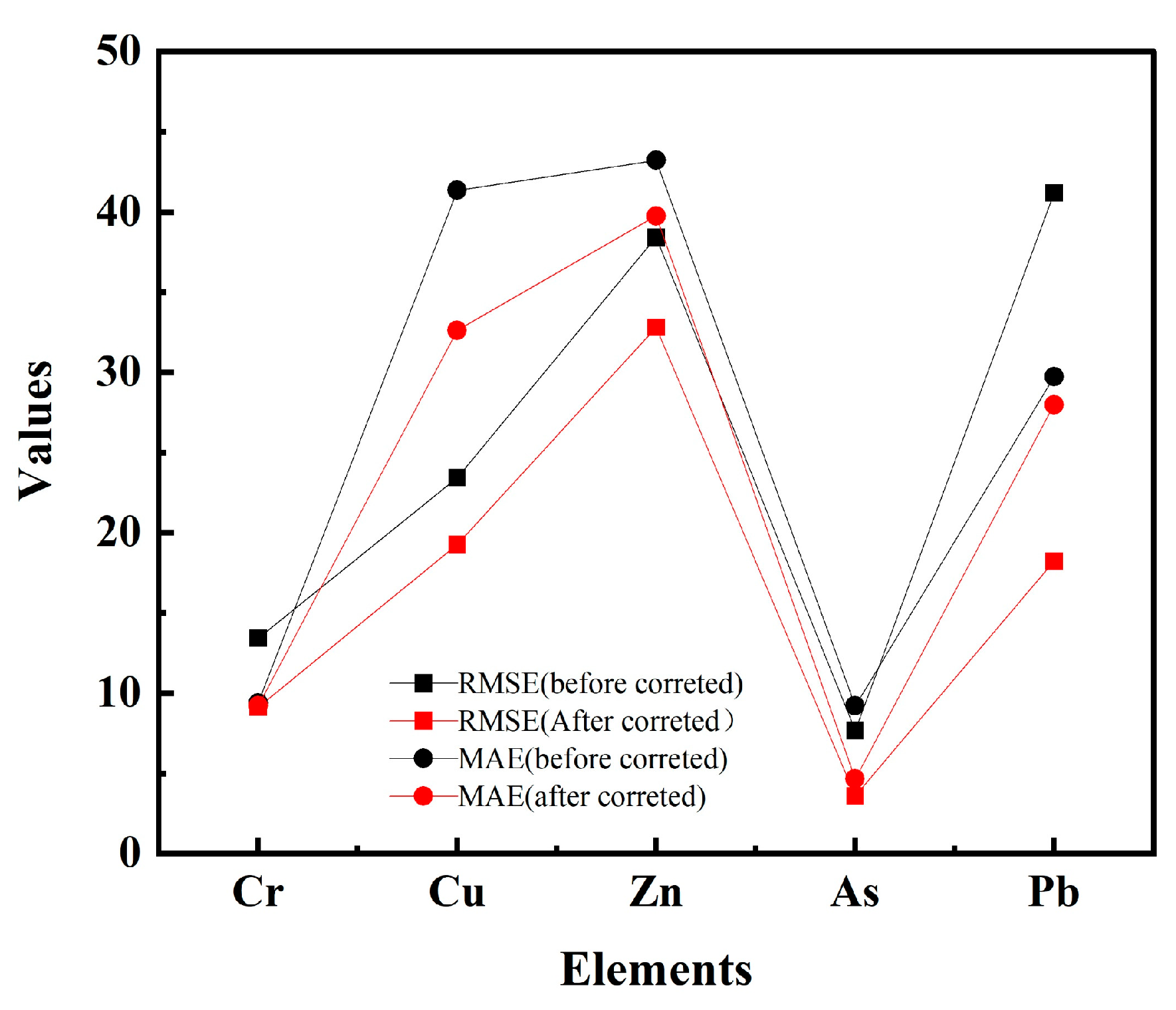 Toxics 12 00798 g002