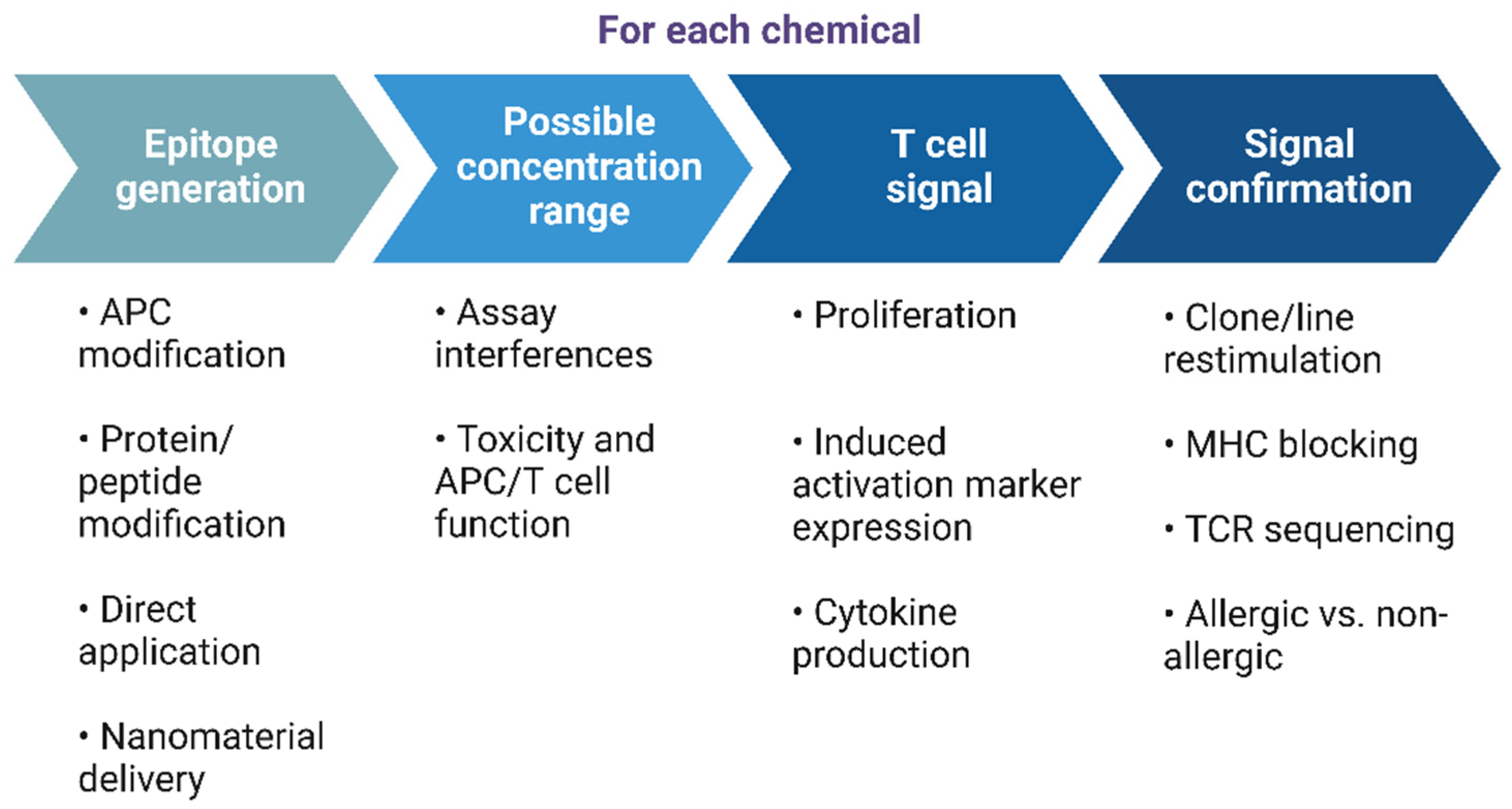 Toxics 12 00802 g003 Toxics 12 00802 g003