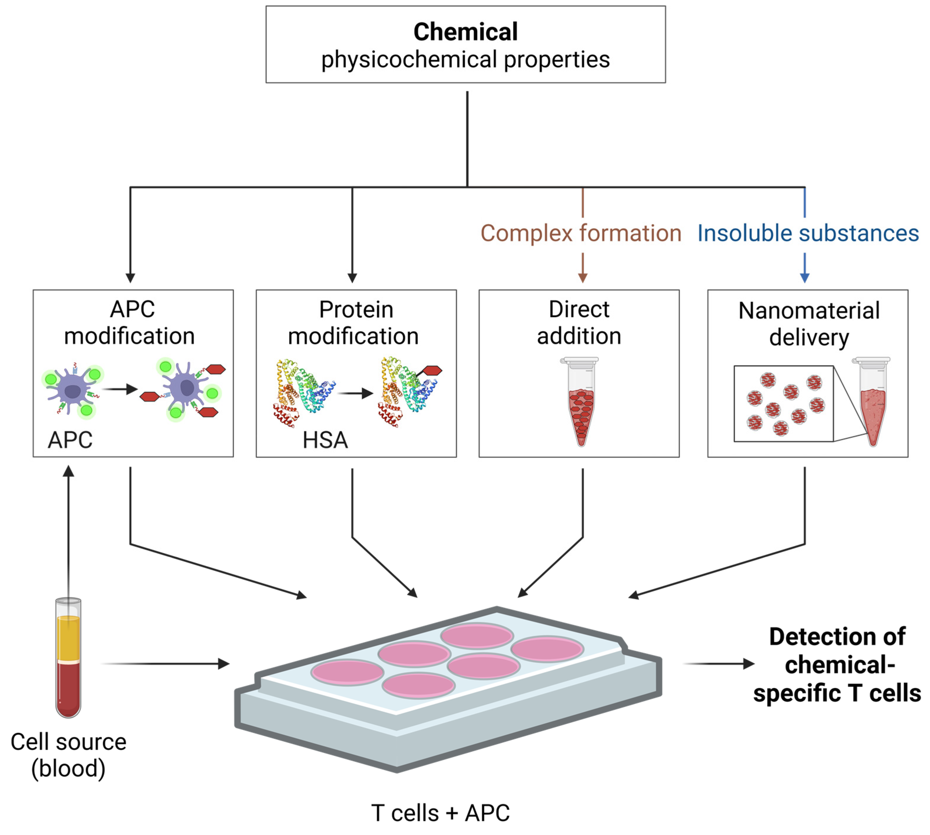 Toxics 12 00802 g004 Toxics 12 00802 g004