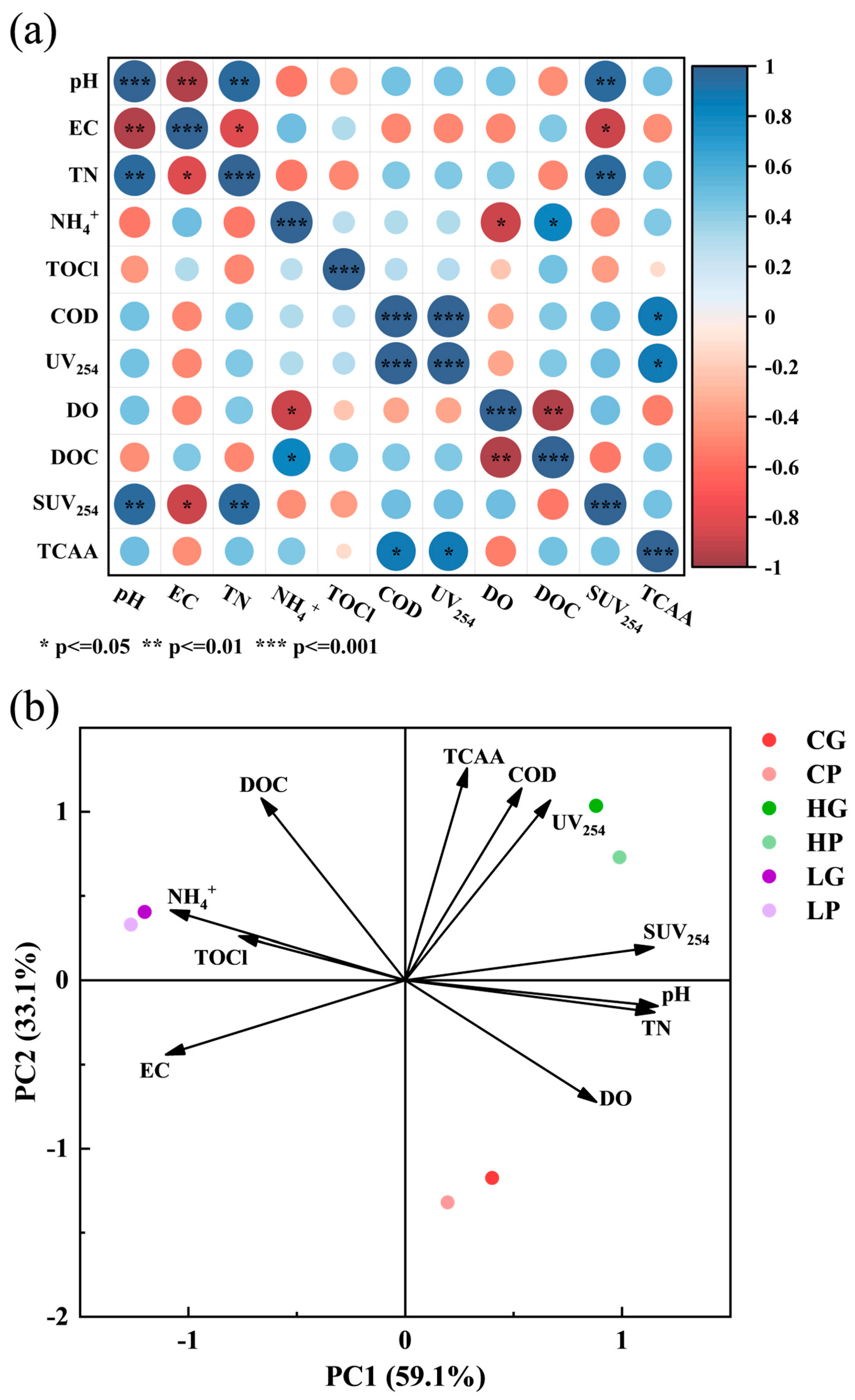 Toxics 12 00808 g002