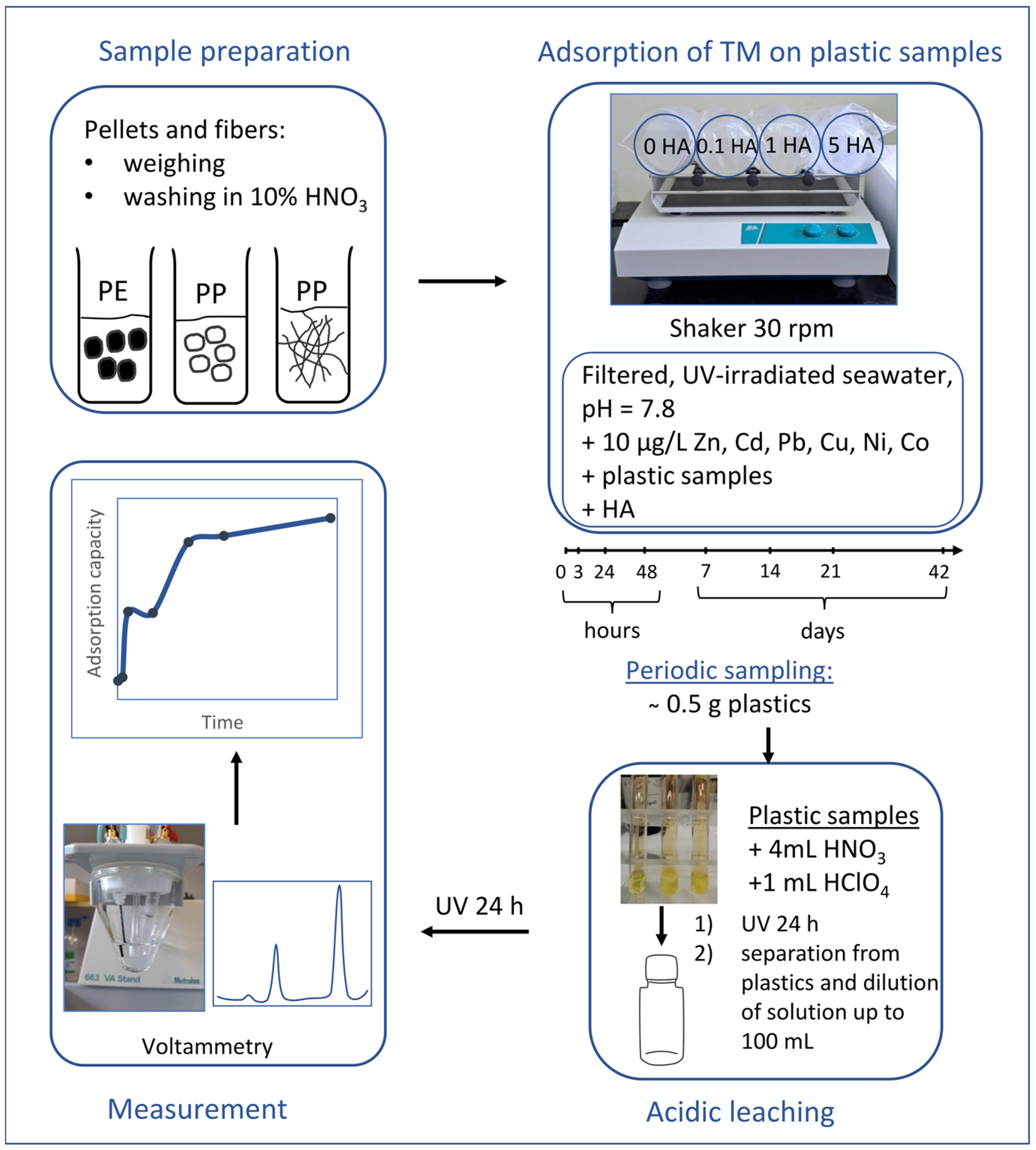 Toxics 12 00820 g001 Toxics 12 00820 g001