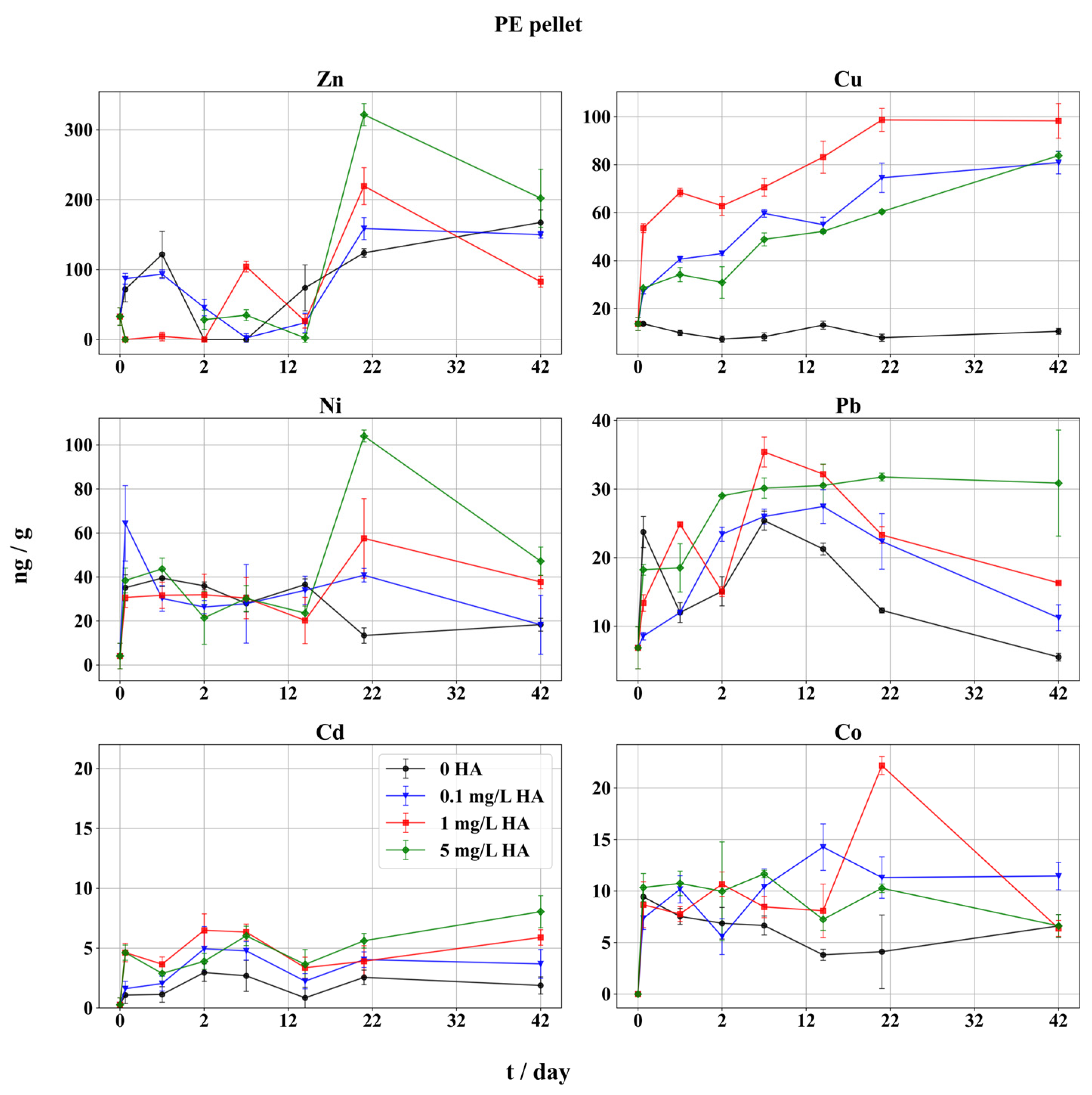 Toxics 12 00820 g002 Toxics 12 00820 g002