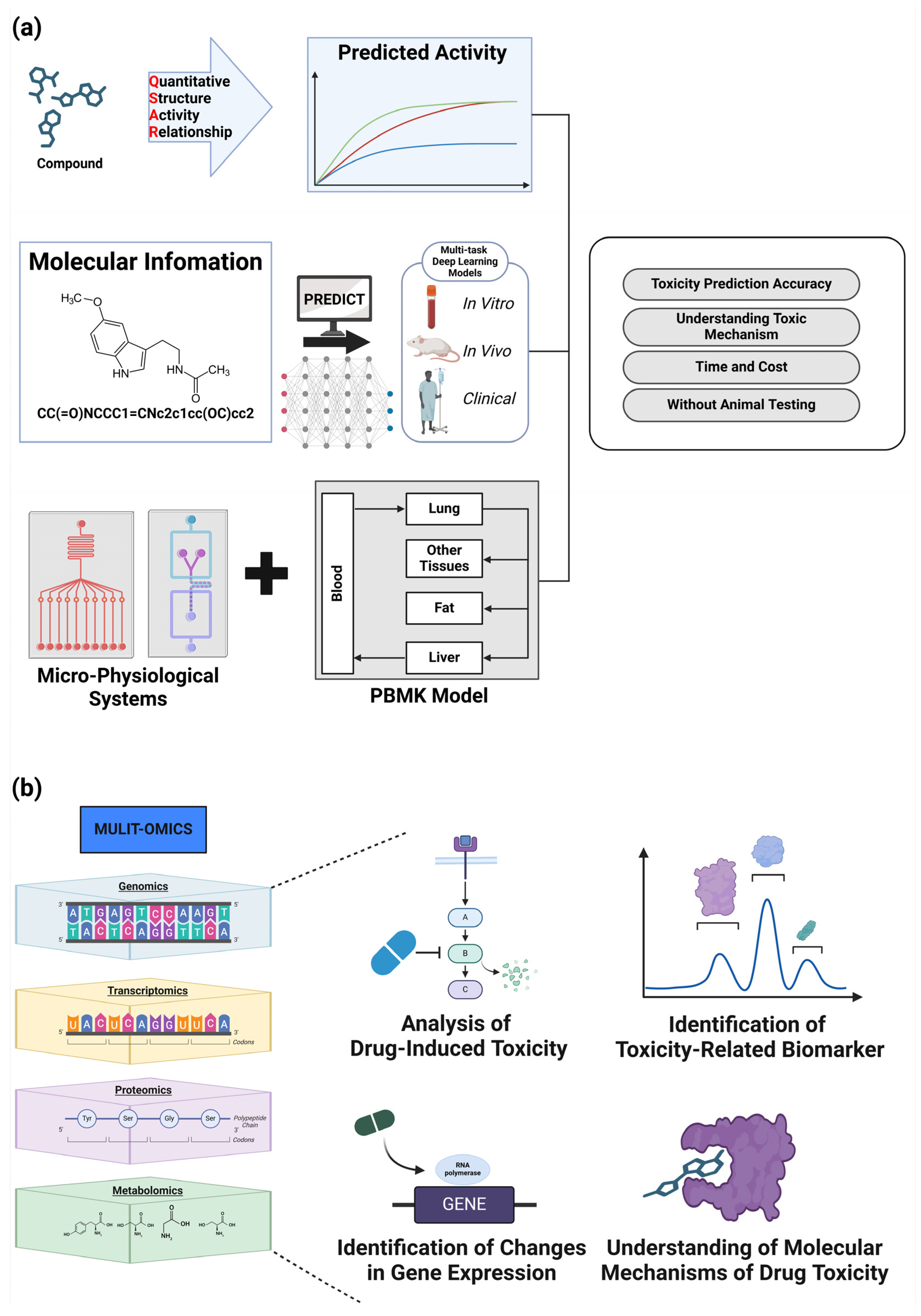 Toxics 12 00822 g005 Toxics 12 00822 g005