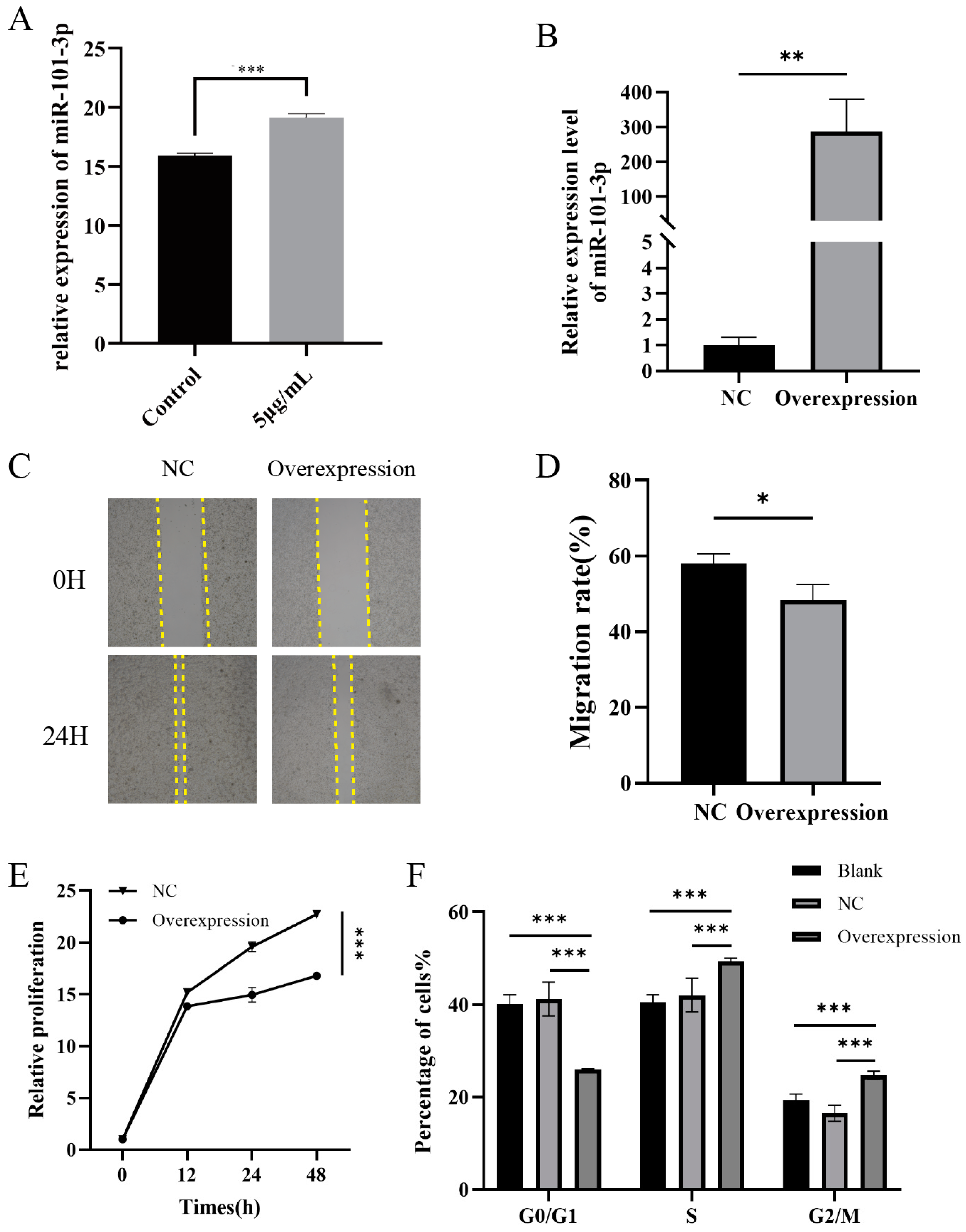 Toxics 12 00824 g007