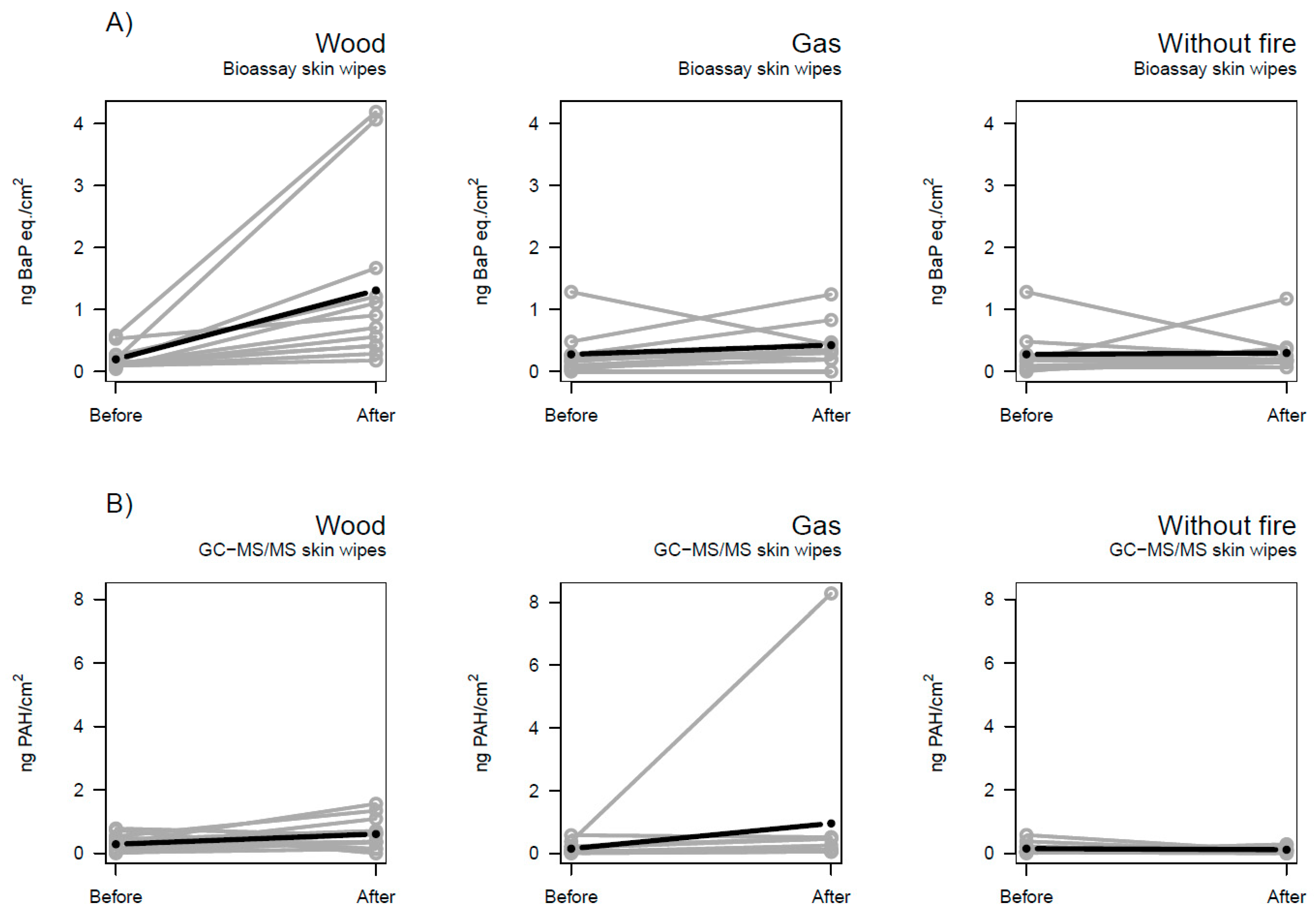 Toxics 12 00825 g001